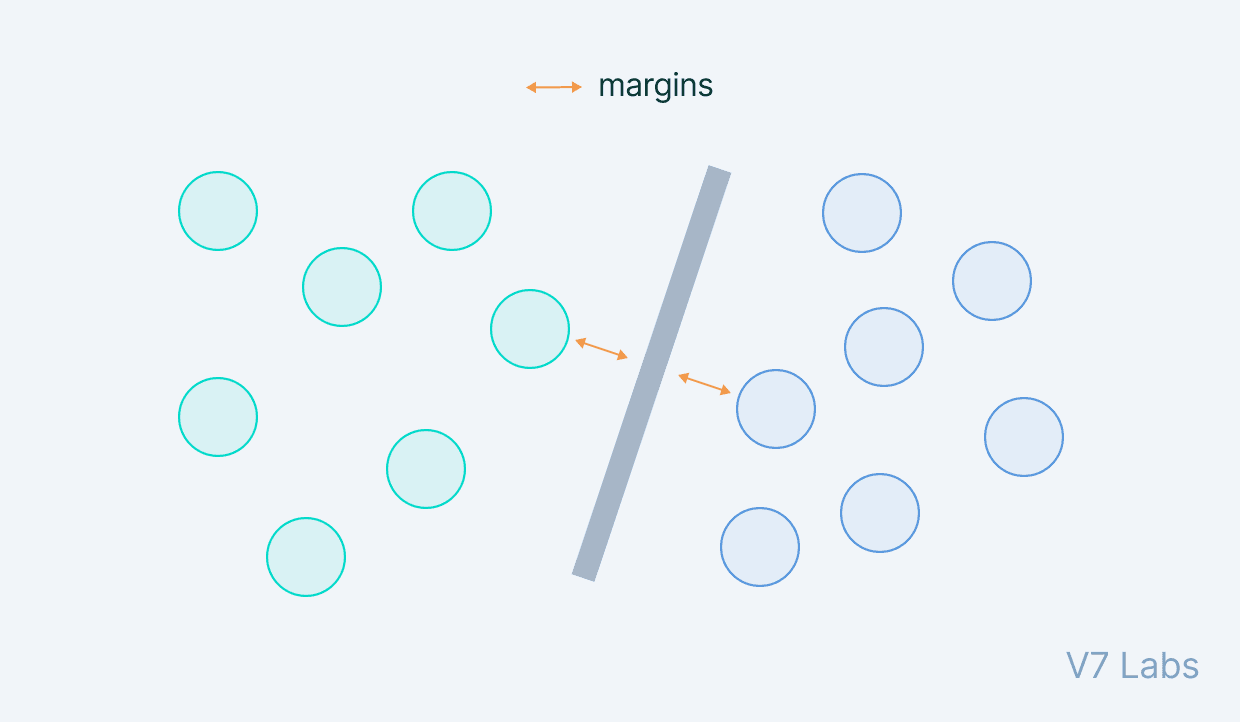 SVM Machine learning algorithm