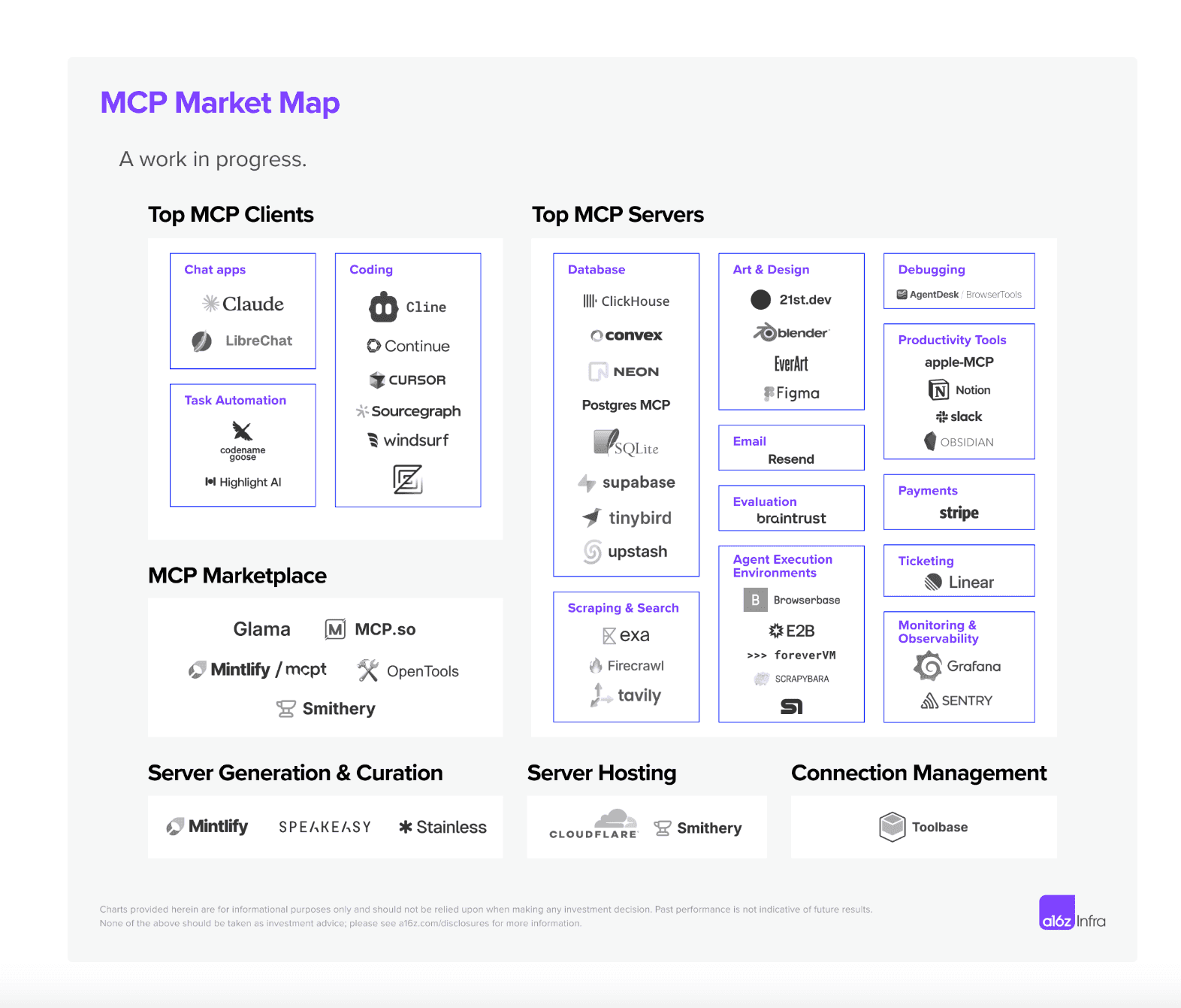 MCP Tools: Model Context Protocol for AI Agents Data Analysis