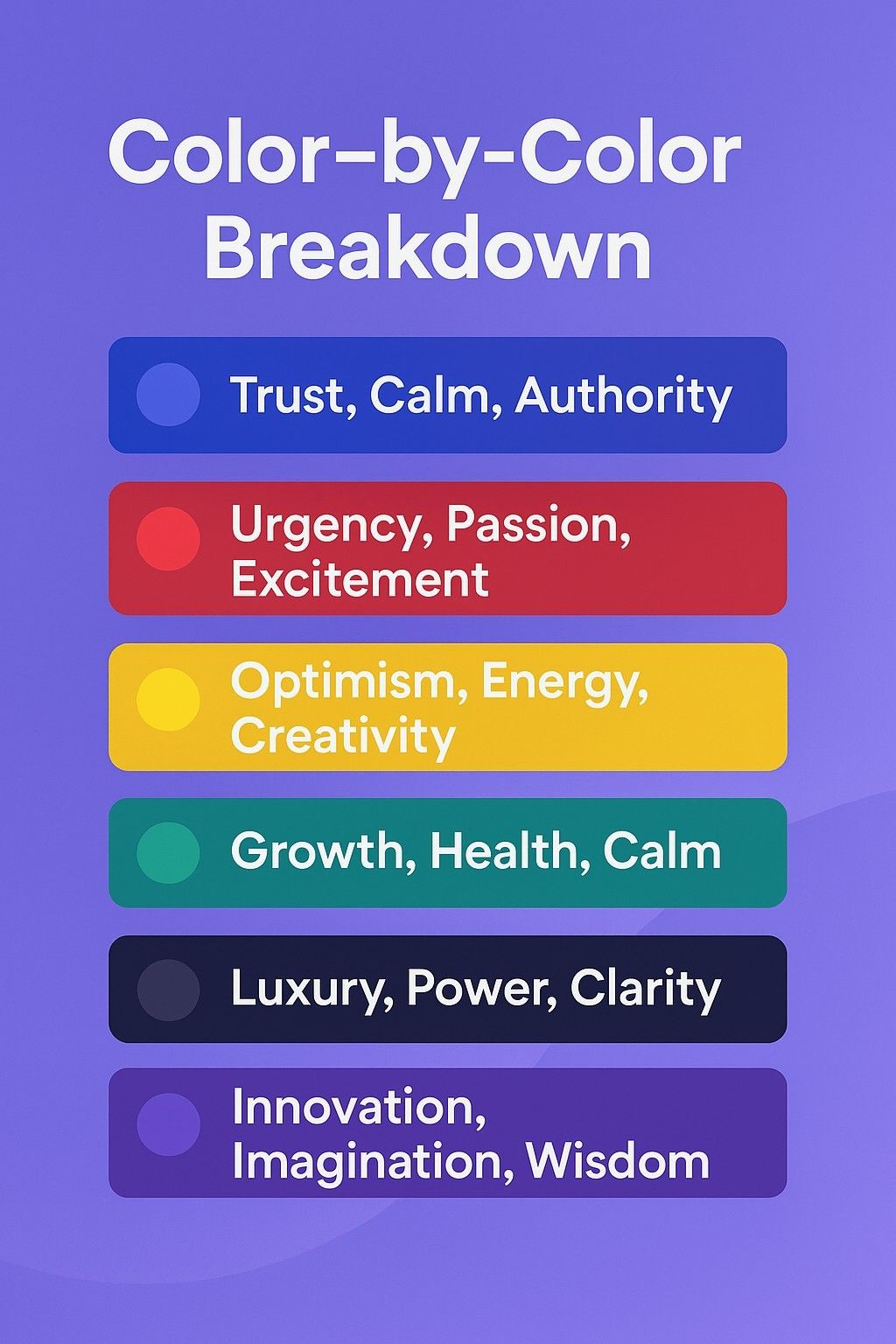 color by color breakdwn explanation