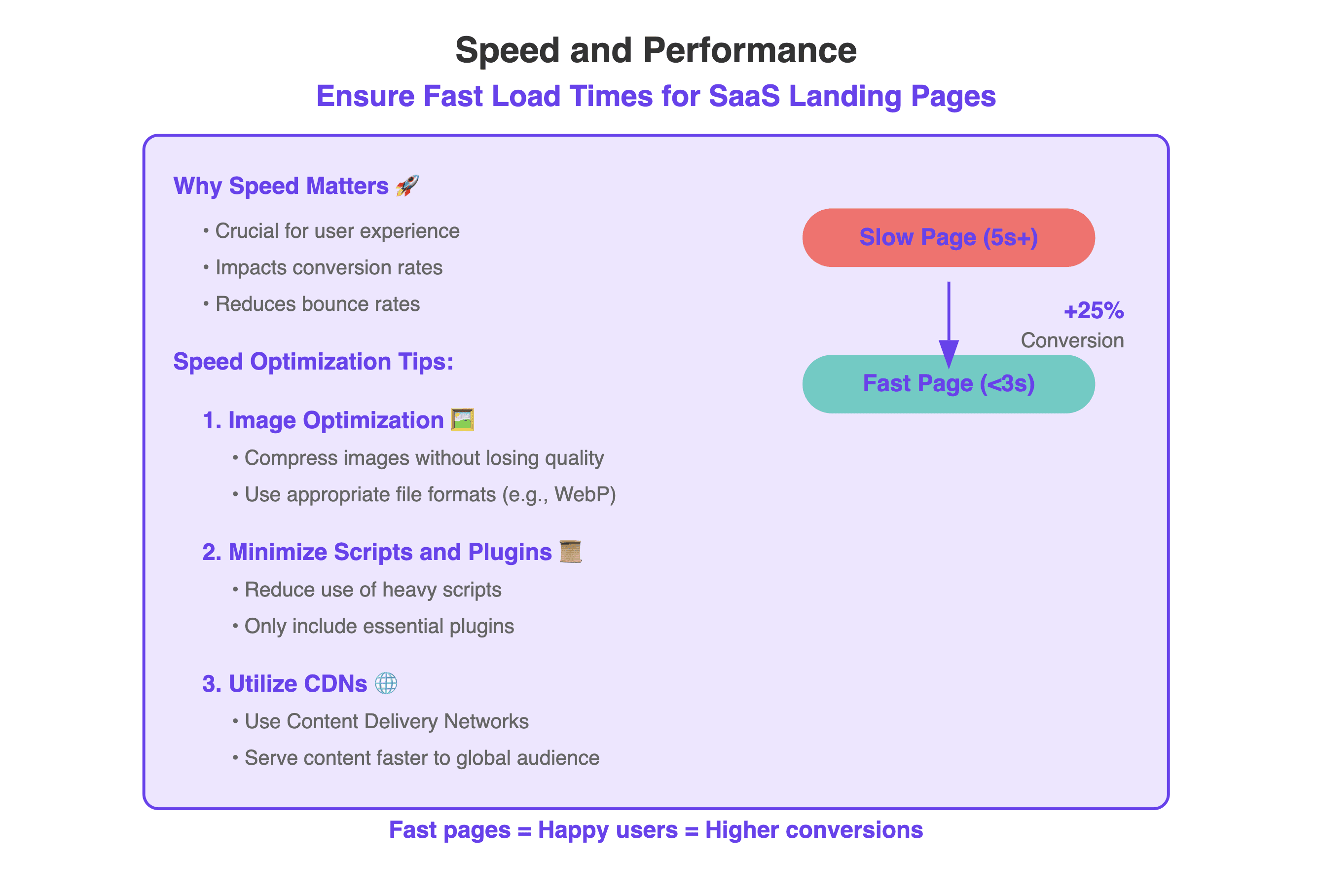 website speed saas