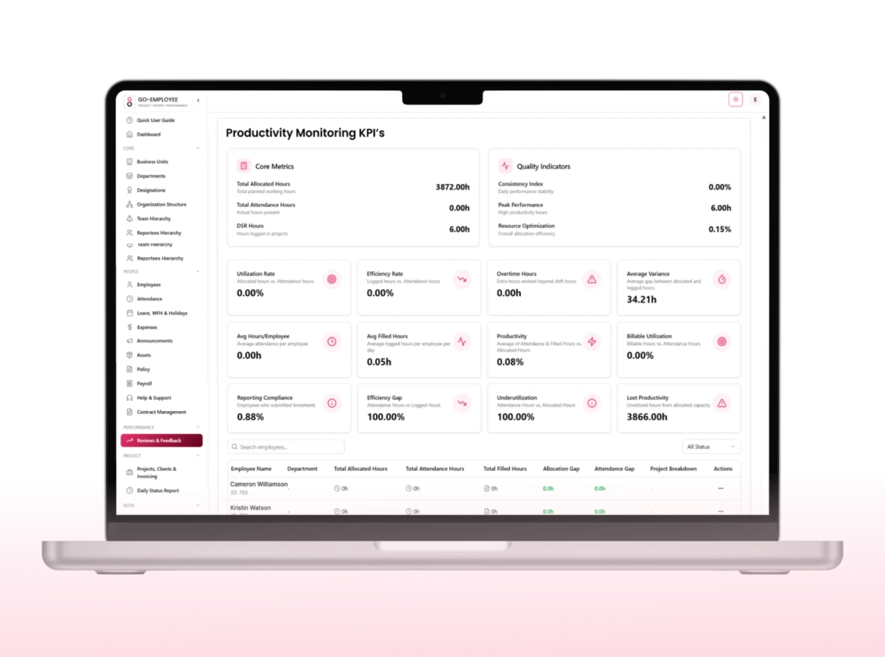 Productivity Monitoring