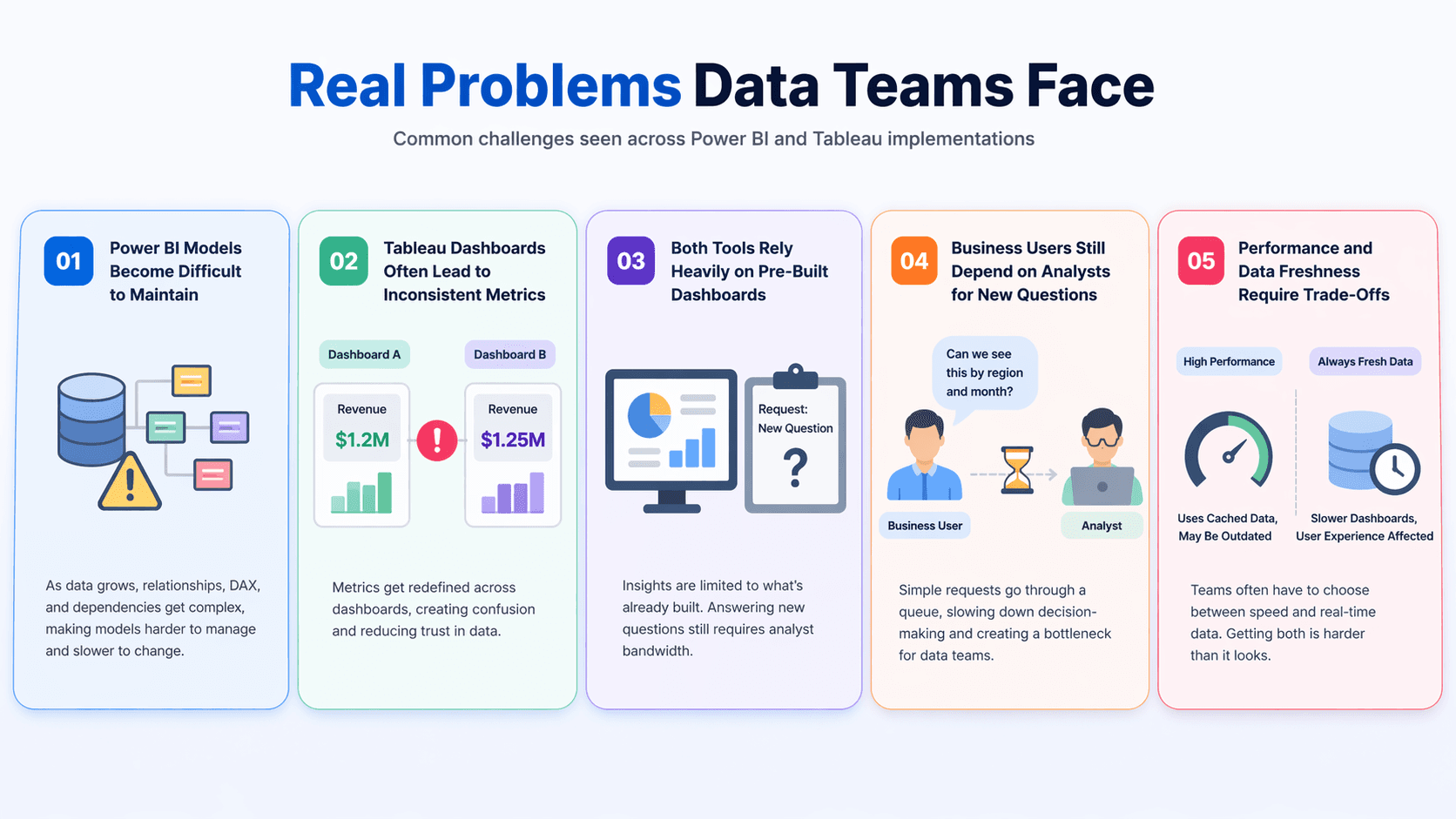 Real Problems Data Teams Face 