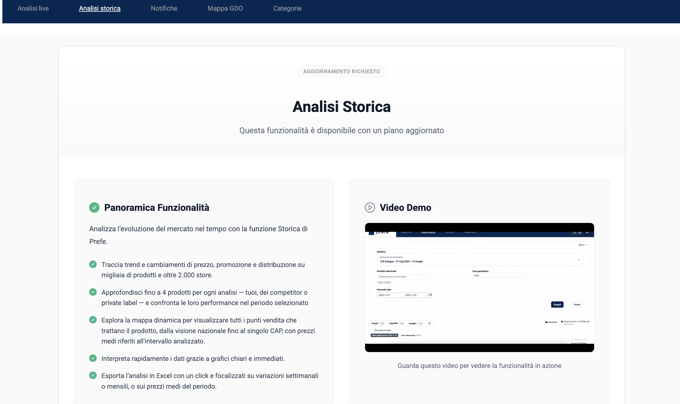Grafico aggiornamento prezzi giornaliero