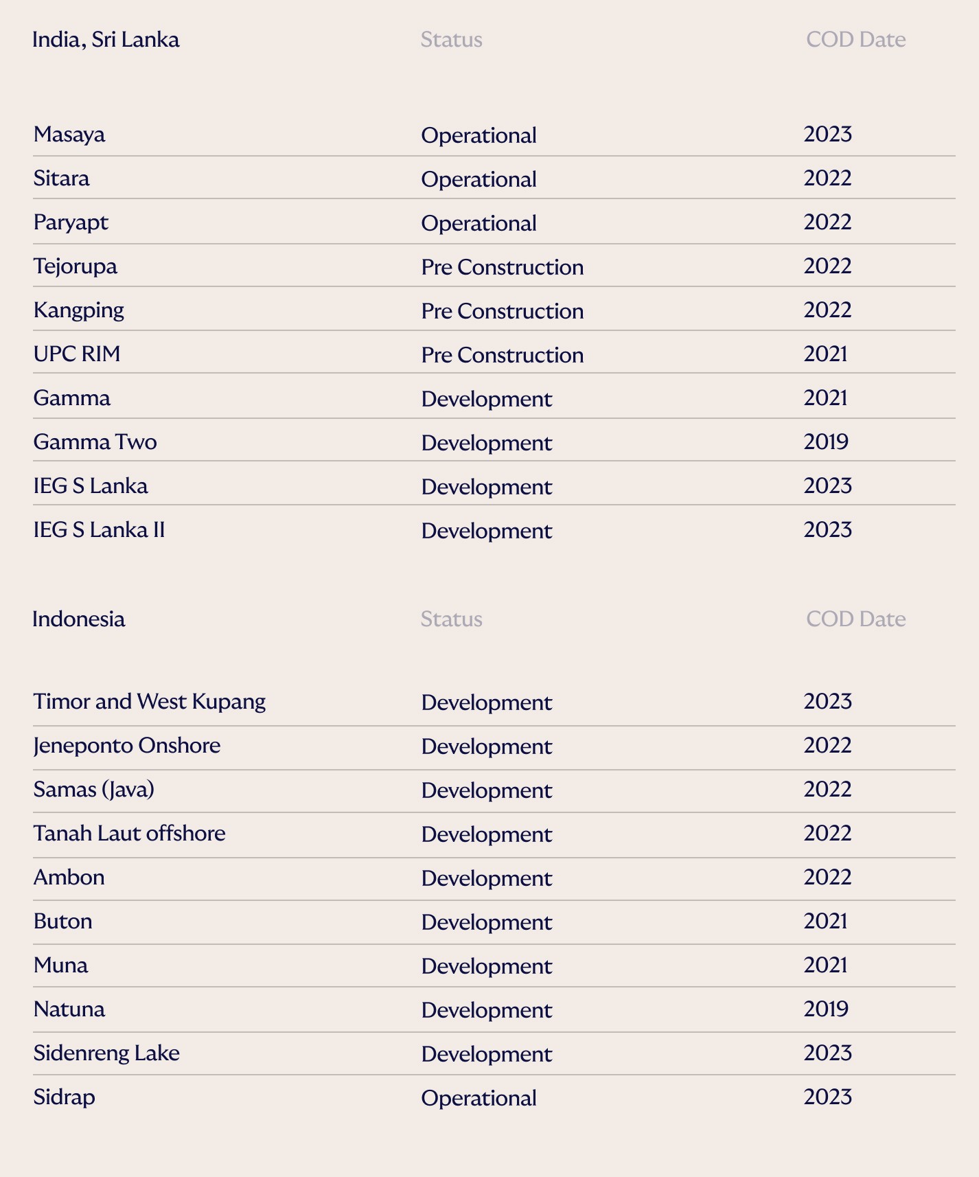 overlay countries UPC by analogue agancy