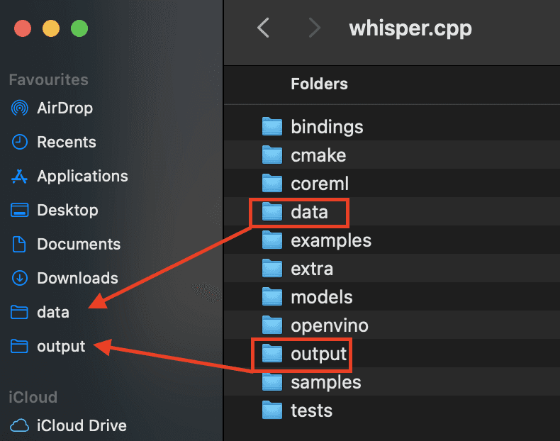 Mac Finder window opened to the Whisper.cpp folder. A red rectangle around the data and output folders with arrows pointing to the Favourites sidebar where data and output are also included as shortcuts.