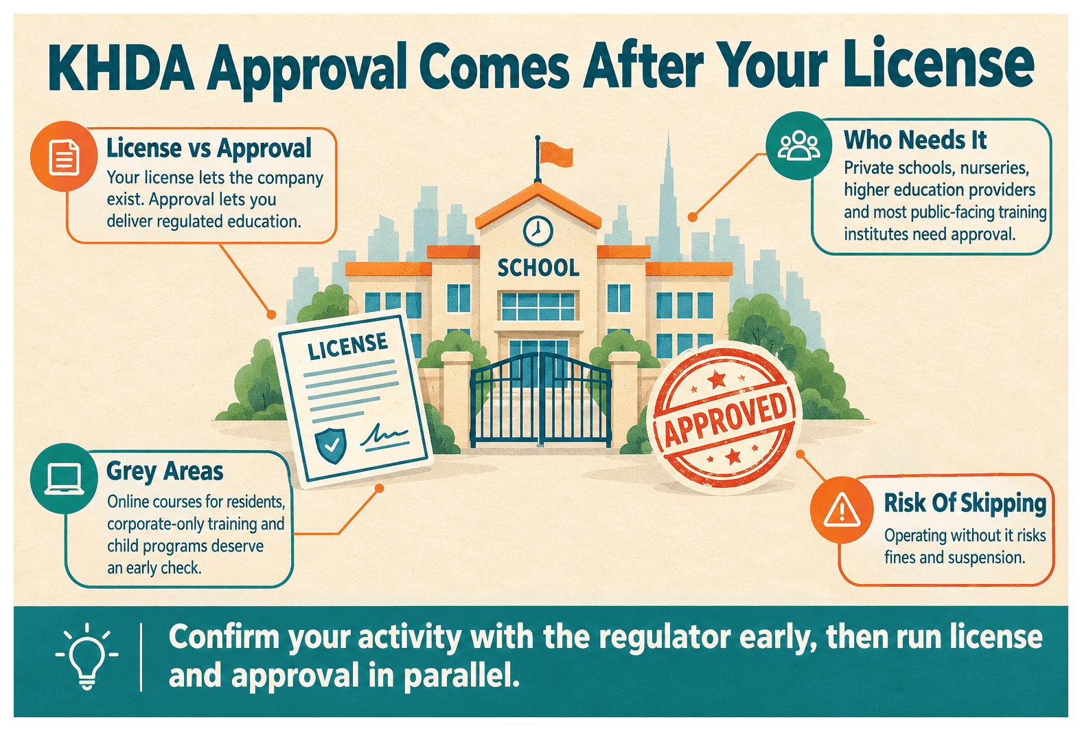 Infographic: What Is KHDA Approval and Which Education Businesses Need It