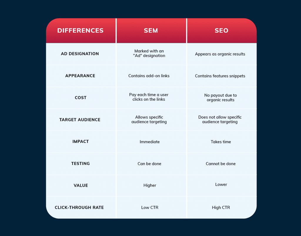 SEM & SEO