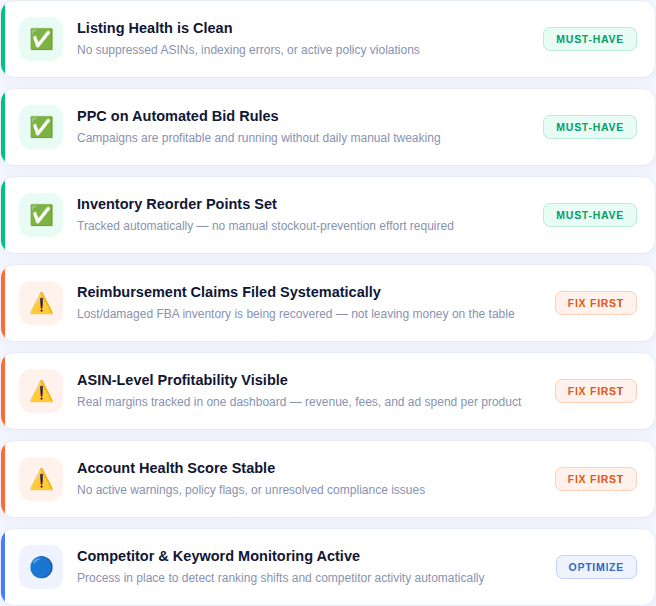 Operations checklist dashboard status
