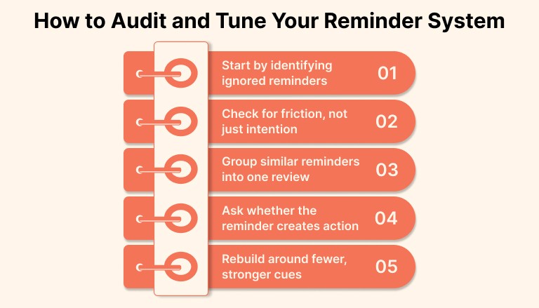 How to Audit and Tune Your Reminder System