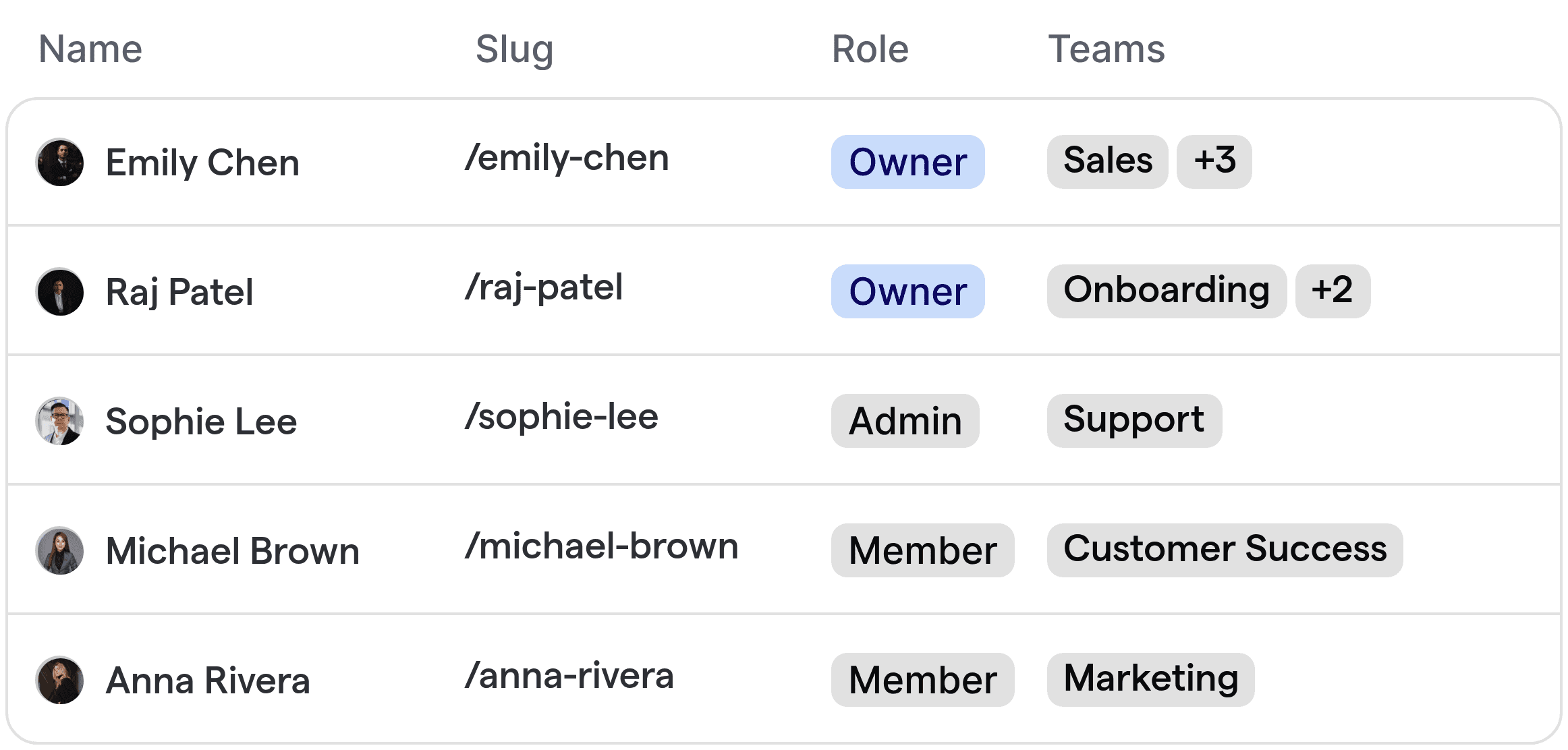 Geautomatiseerd overzicht van SaaS-teamrouting dat de opdrachten aan verkoop-, onboarding- en ondersteuningsspecialisten toont.
