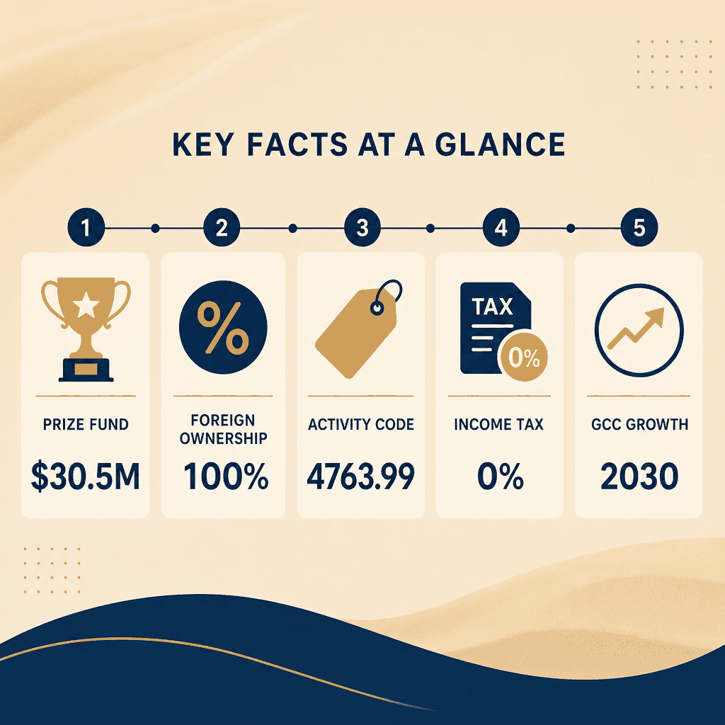 Infographic: Apply for a Horse Equestrian Equipment & Requisites Trading License in Dubai