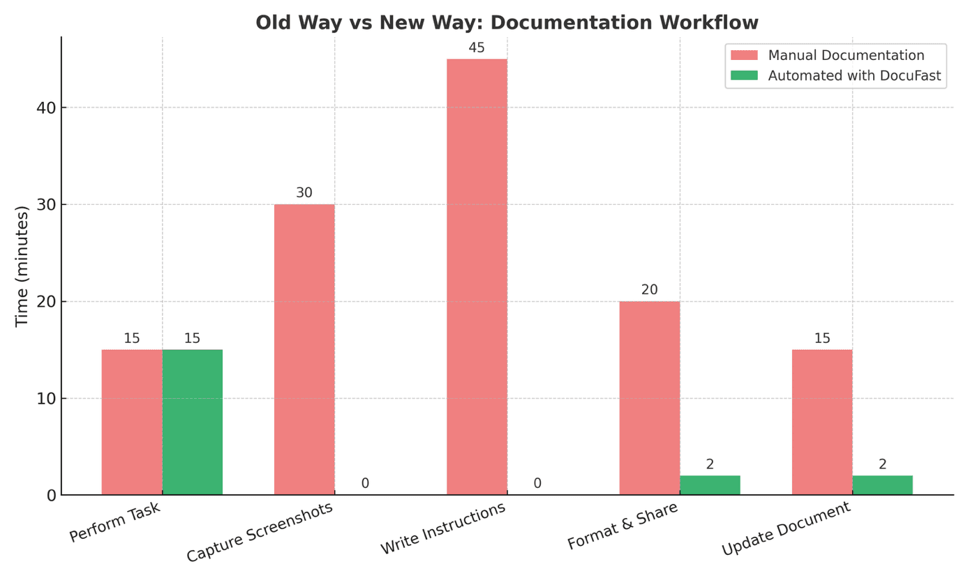 Ein Bild, das Text, Diagramm, Reihe, Screenshot enthält.

KI-generierte Inhalte können fehlerhaft sein.