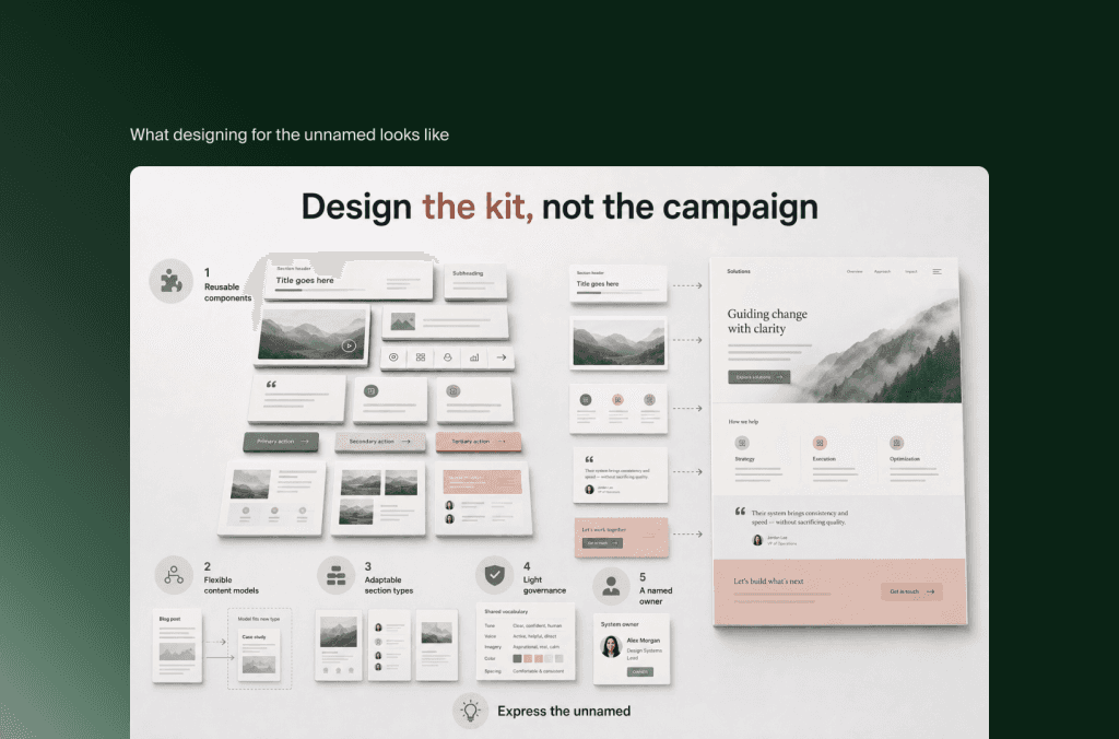 Designkit aus wiederverwendbaren Komponenten, flexiblen Content-Modellen und Sektionstypen für eine neue Landingpage