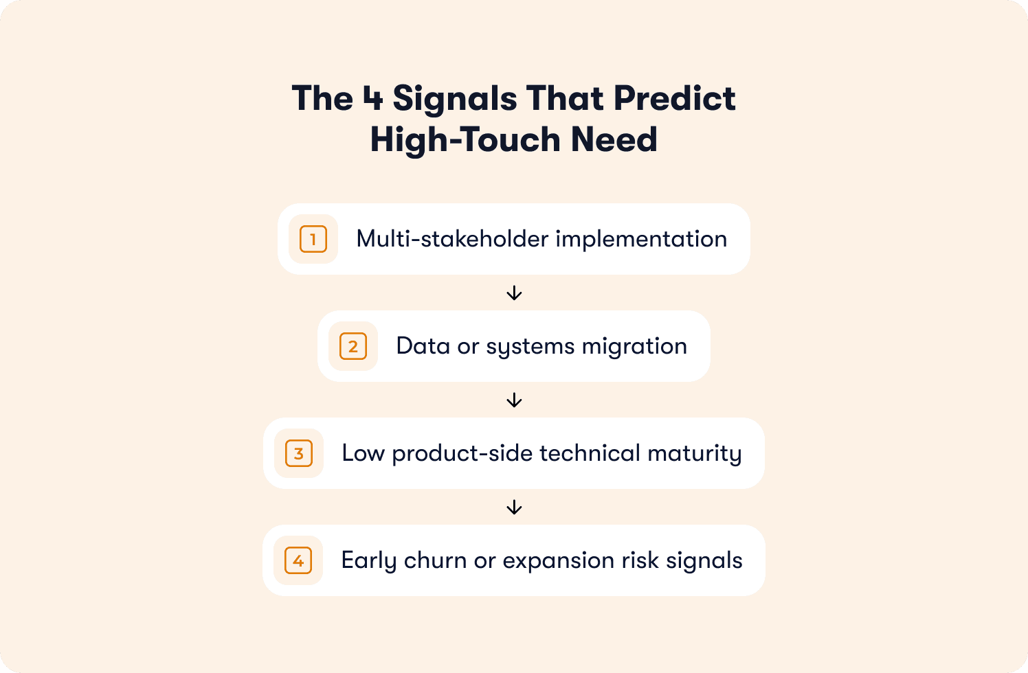 four signals high touch need
