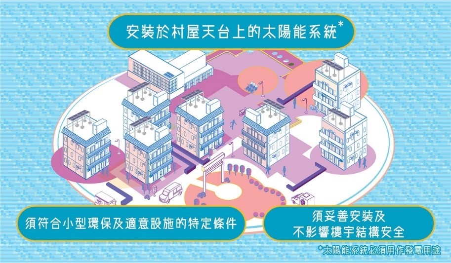太陽能光伏發電系統工程 可再生能源系統 太陽能系統服務 可再生能源上網電價計劃 村屋太陽能發電系統 太陽能解決方案 太陽能發電系統 零投資太陽能計劃 太陽能安裝 太陽能維護 香港太陽能 太陽能公司 太陽能供應商 太陽能專家 綠色能源解決方案 商業太陽能 村屋太陽能 太陽能工程 天台太陽能工程 裝太陽能要多少錢 香港沒有哪種可再生能源 太陽能自用 需要申請嗎 違建可以裝太陽能板嗎 太陽能光伏系統安裝指南 太陽能板小型工程 安裝太陽能板壞處 安裝太陽能板費用 太陽能板安裝方法 太陽能板安裝指引 安裝太陽能板注意事項 村屋太陽能板屋宇署