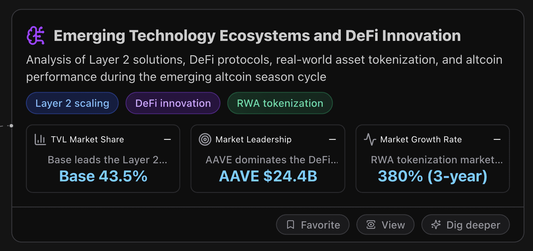 Technology Ecosystems and DeF Innovation