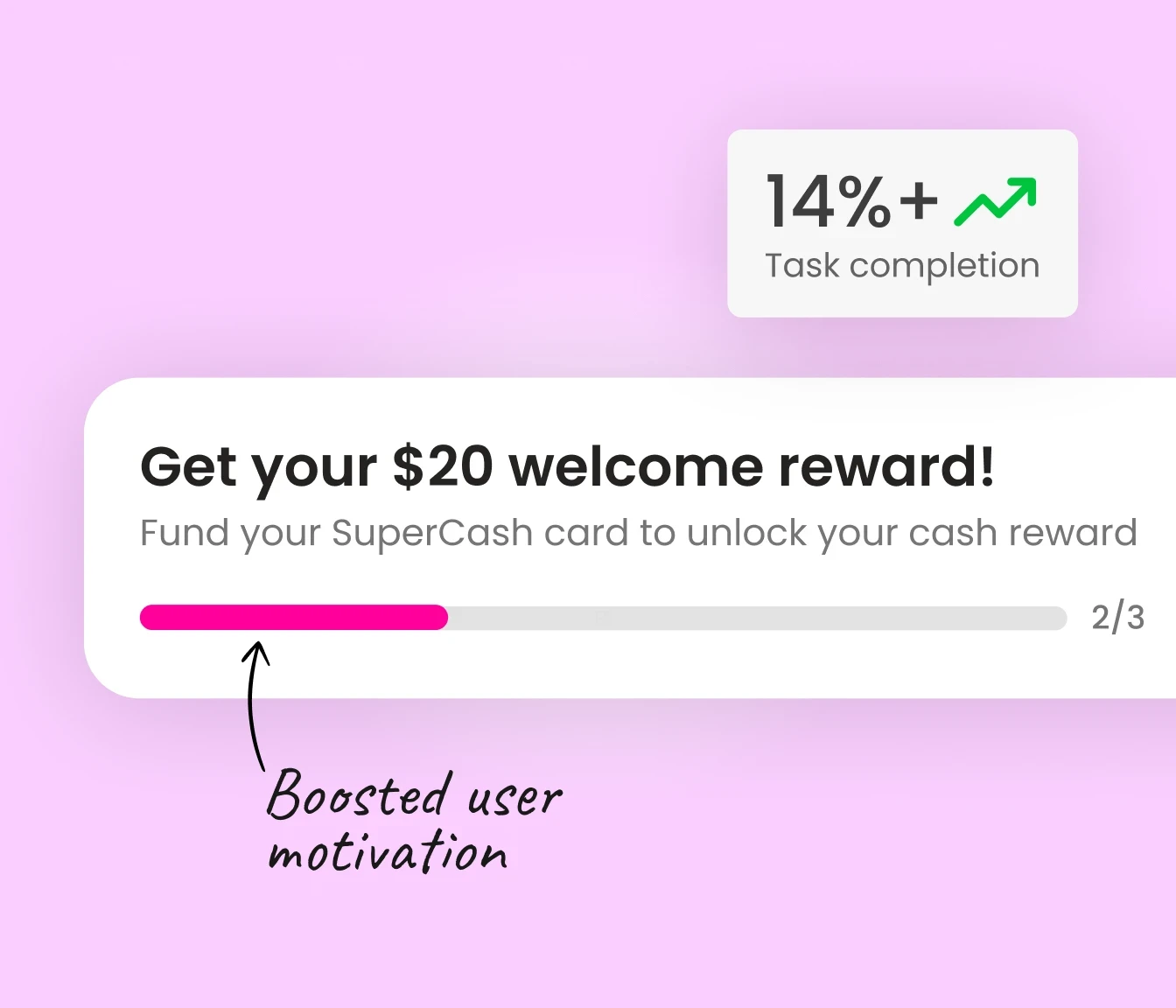 UI mockup of Super.com’s PowerUp prompt reading ‘Get your $20 PowerUp!’ with a note on unclear value perception, illustrating user confusion about real versus symbolic rewards.
