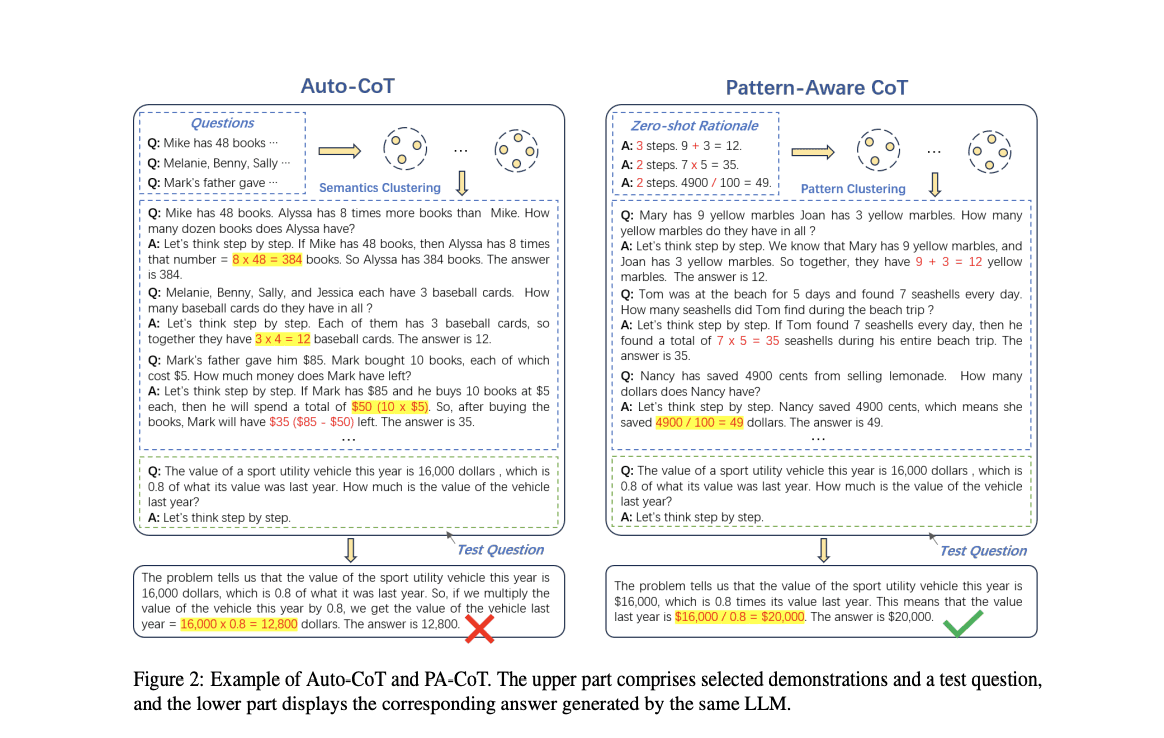 Pattern-aware CoT