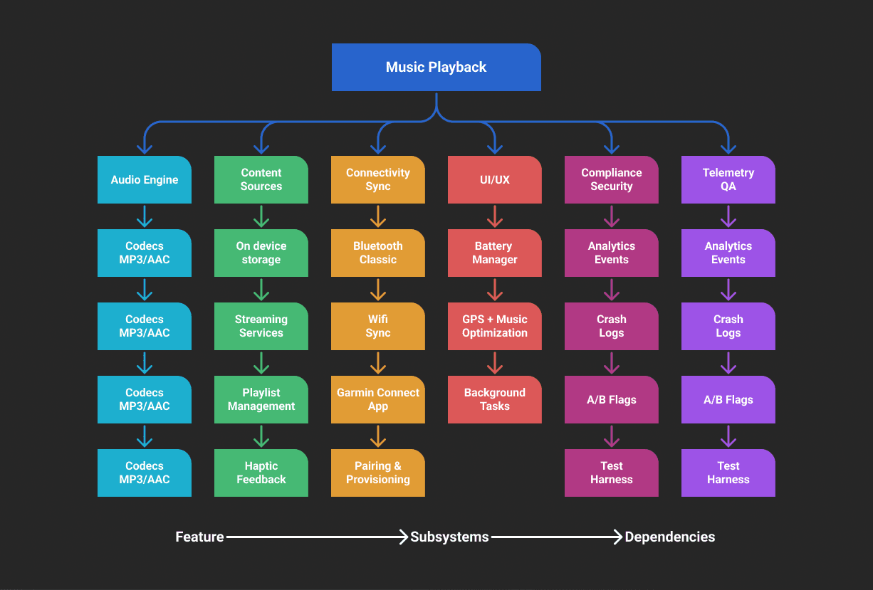 Verizon Visa Card UX/UI Case Study
