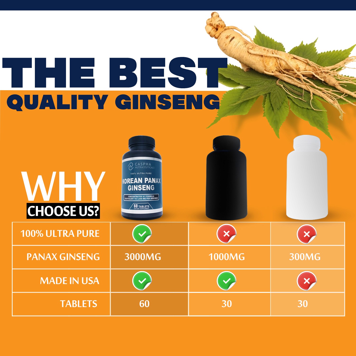 Korean Panax ginseng supplement comparison chart
