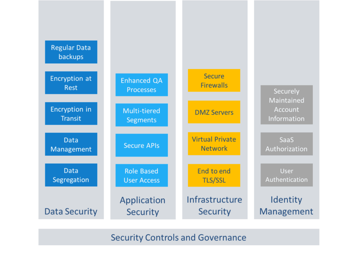 SmartWinnr Information Security White Paper