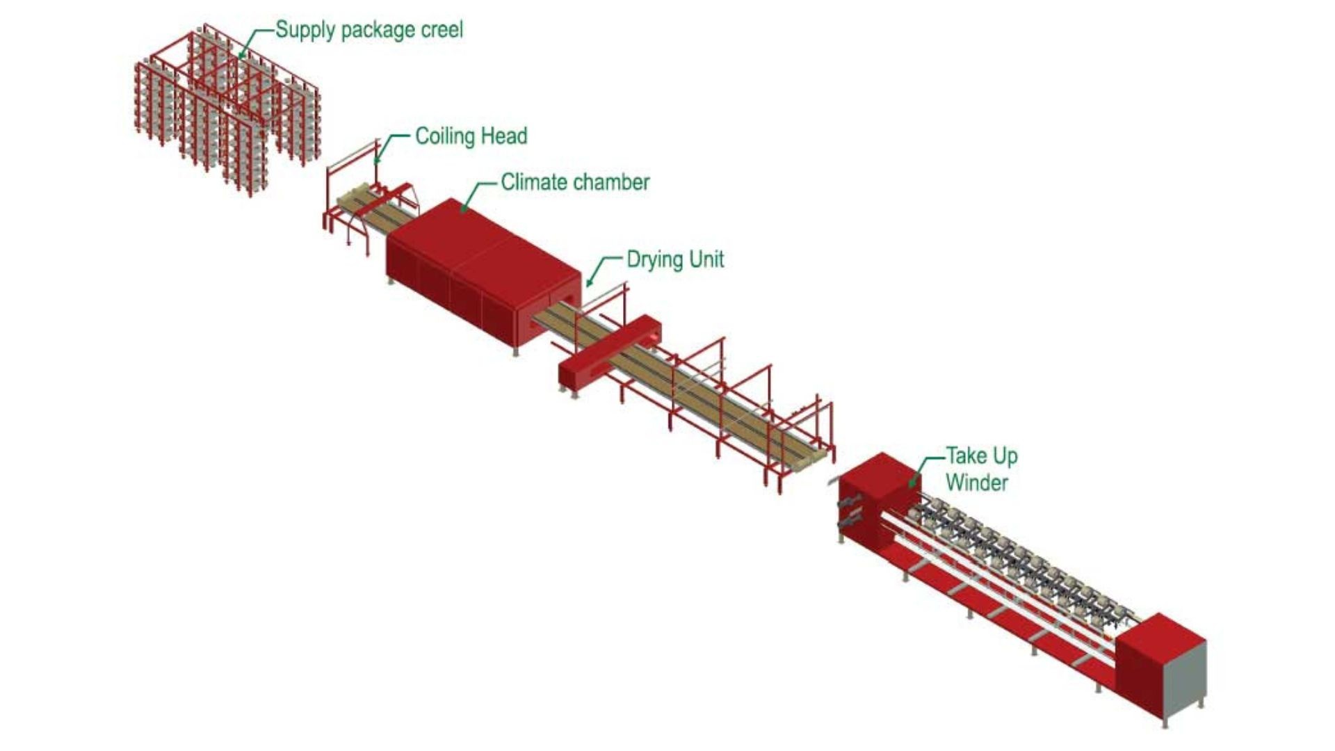 Meera Industries: Setting New Standards in Heat-Setting Technology