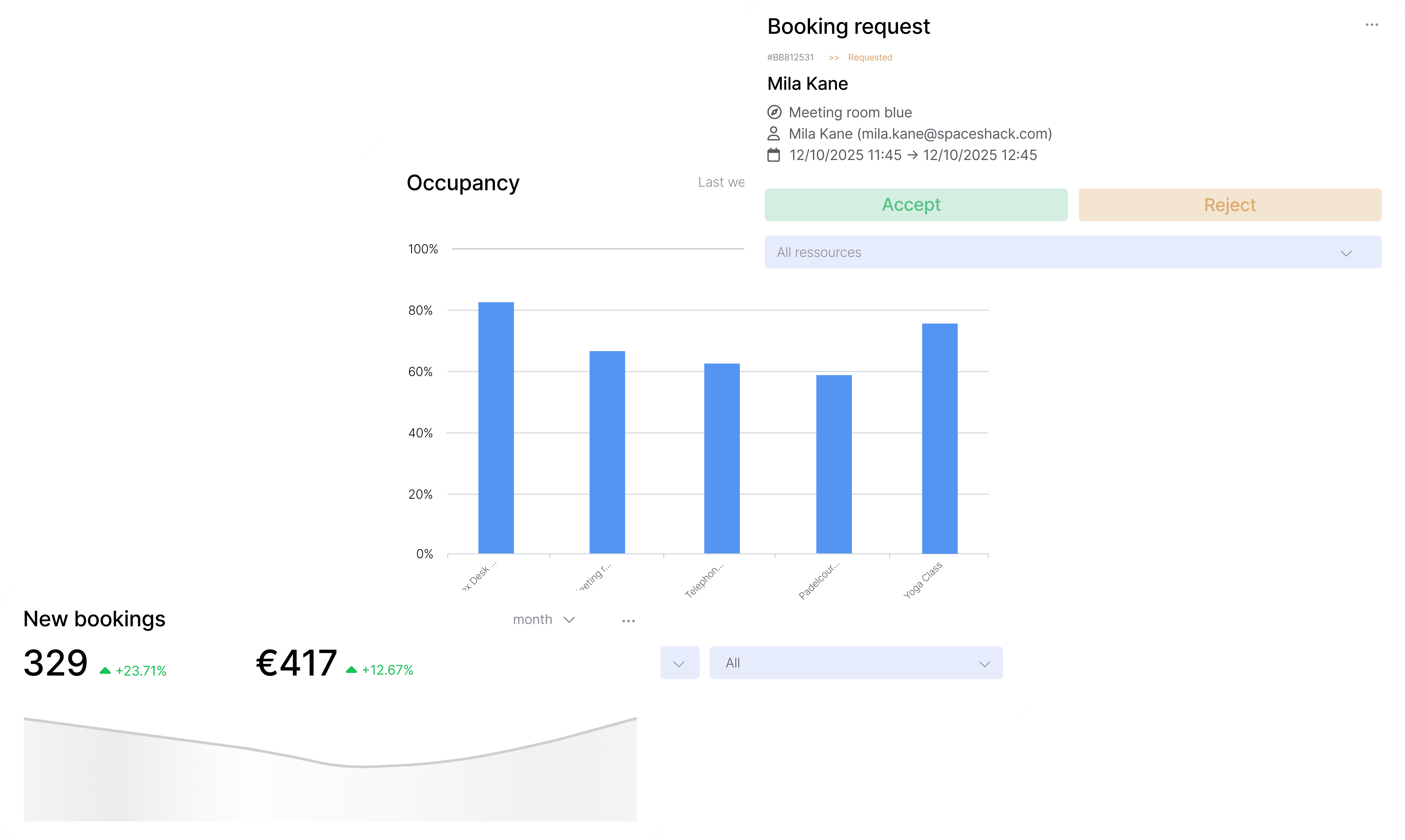Dashboard screenshots from anny 