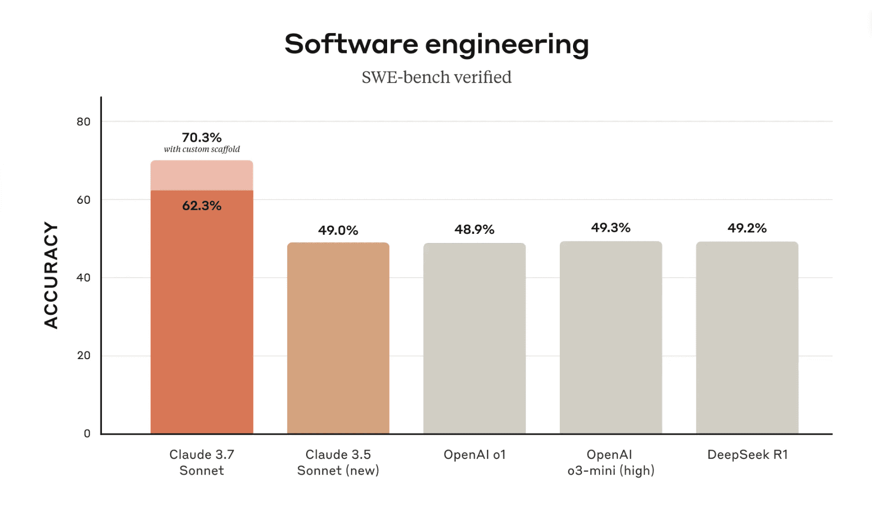 Claude-for-software-engineering