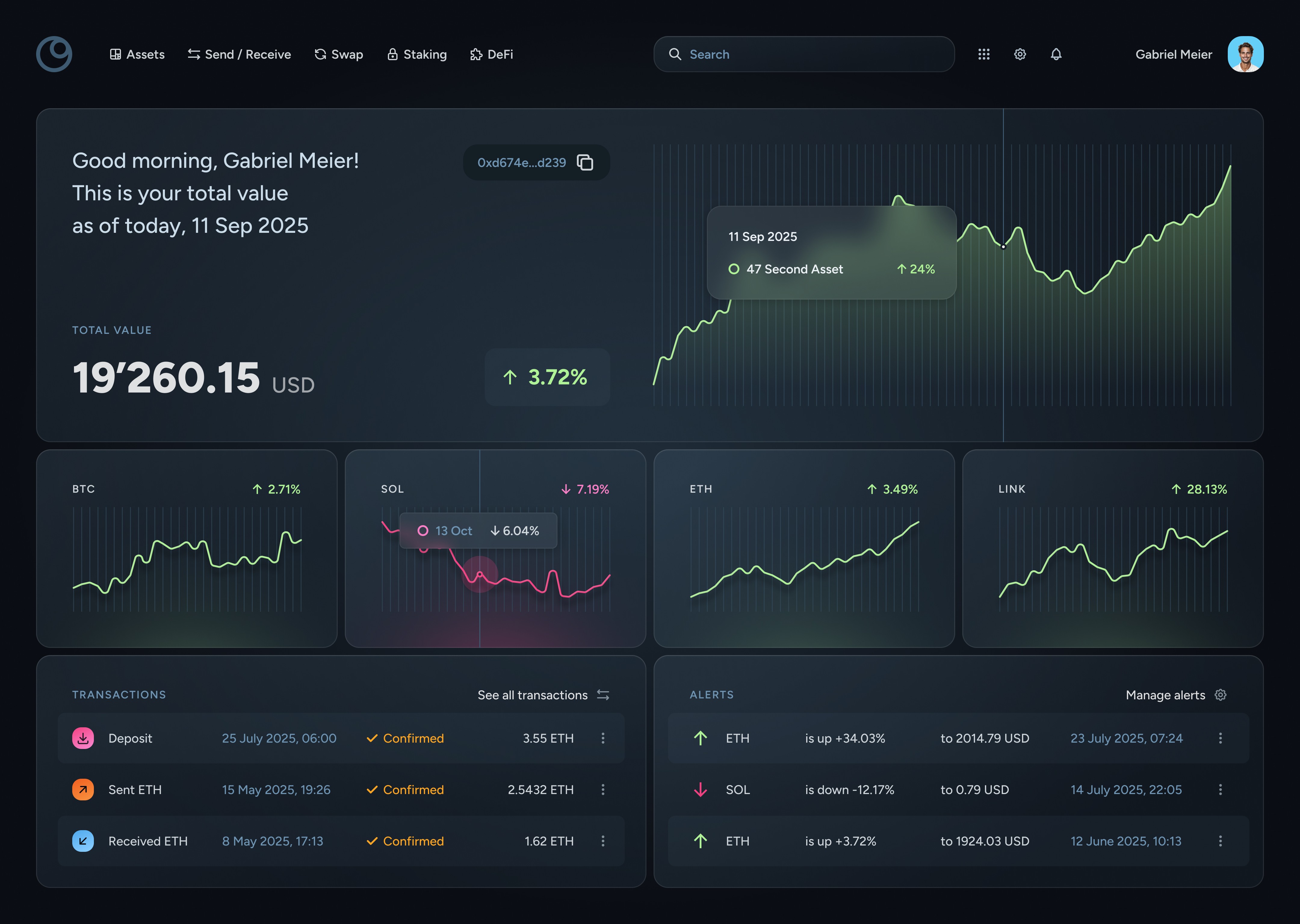 Noiro dashboard interface.
