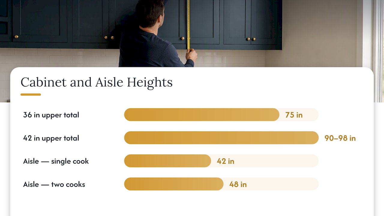 Comparison of cabinet heights and aisle clearances