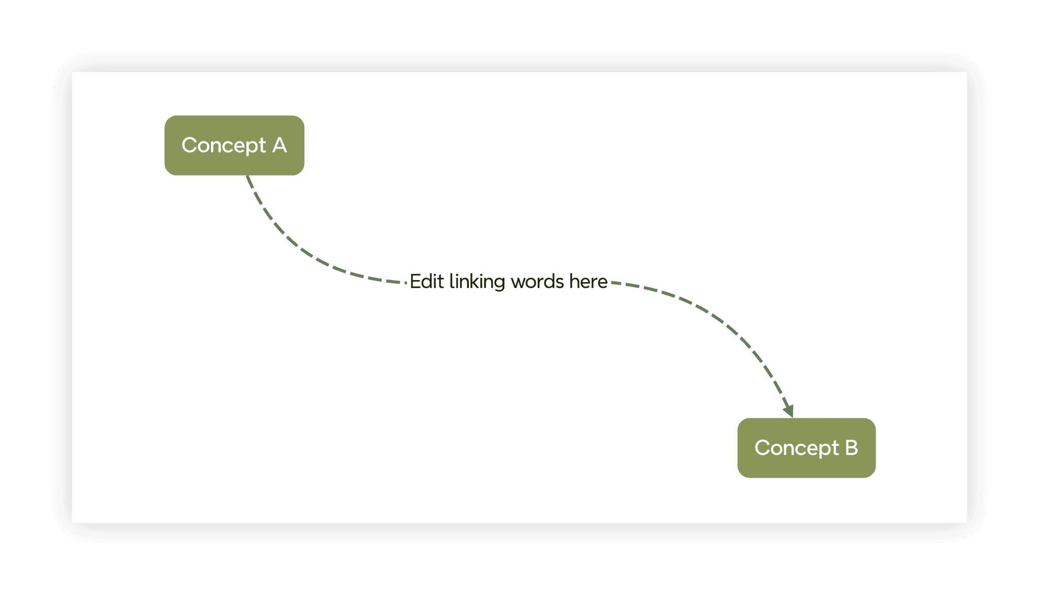概念图：定义、分步指南和示例