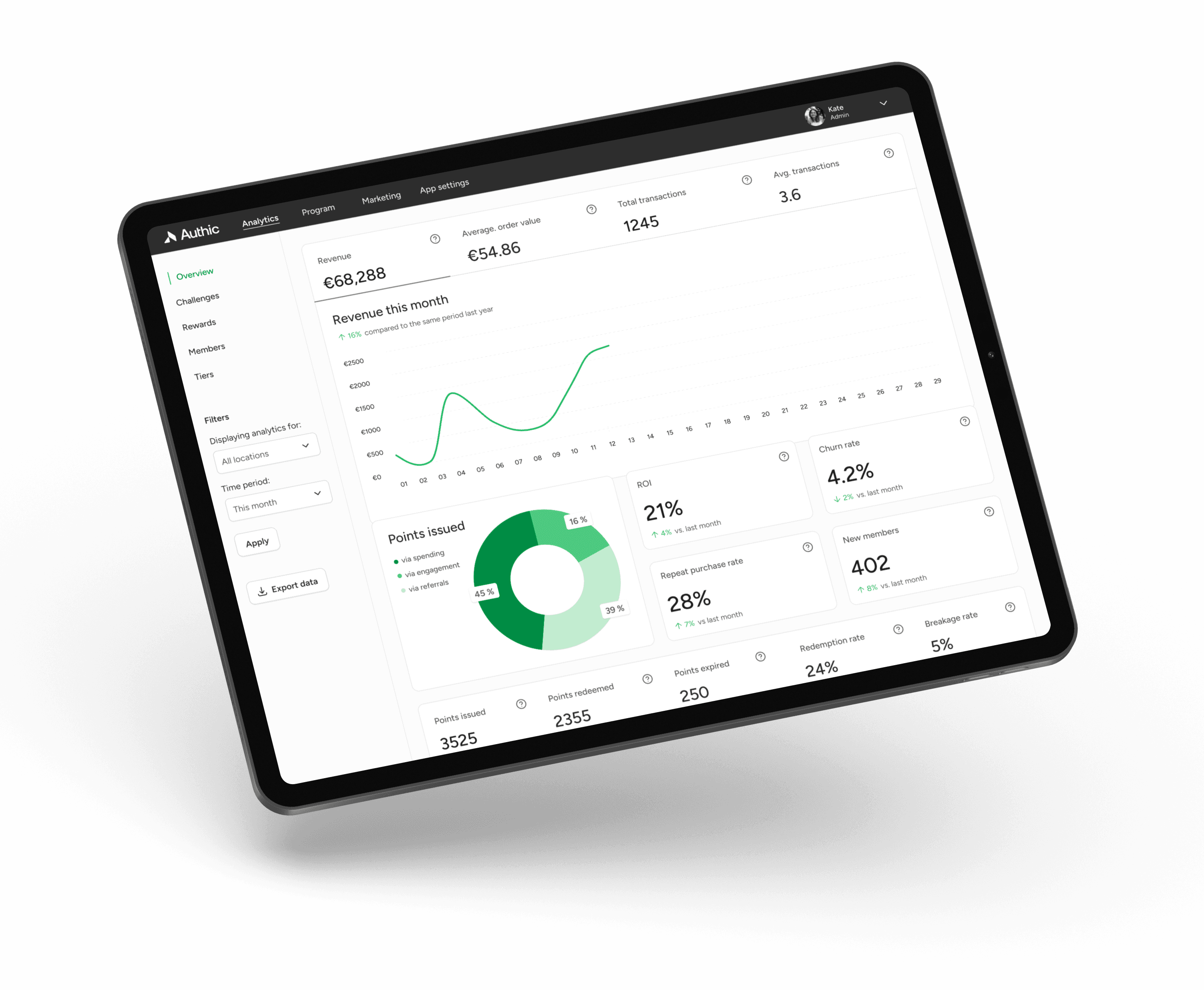 Loyalty dashboard analytics screen