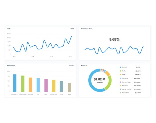 Screenshot of the statistics dashboard in the Colibo intranet