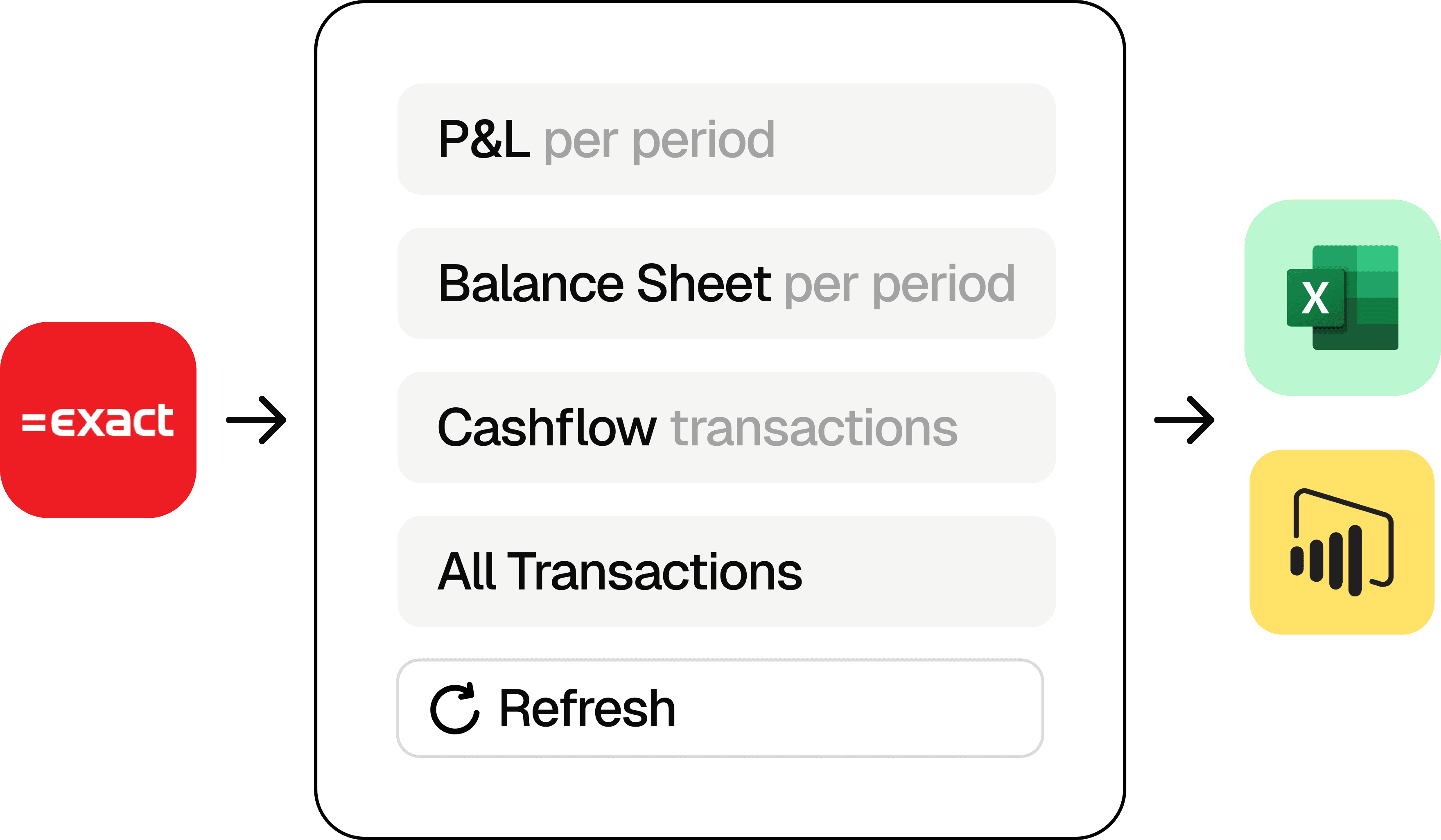 Avesight product dashboard