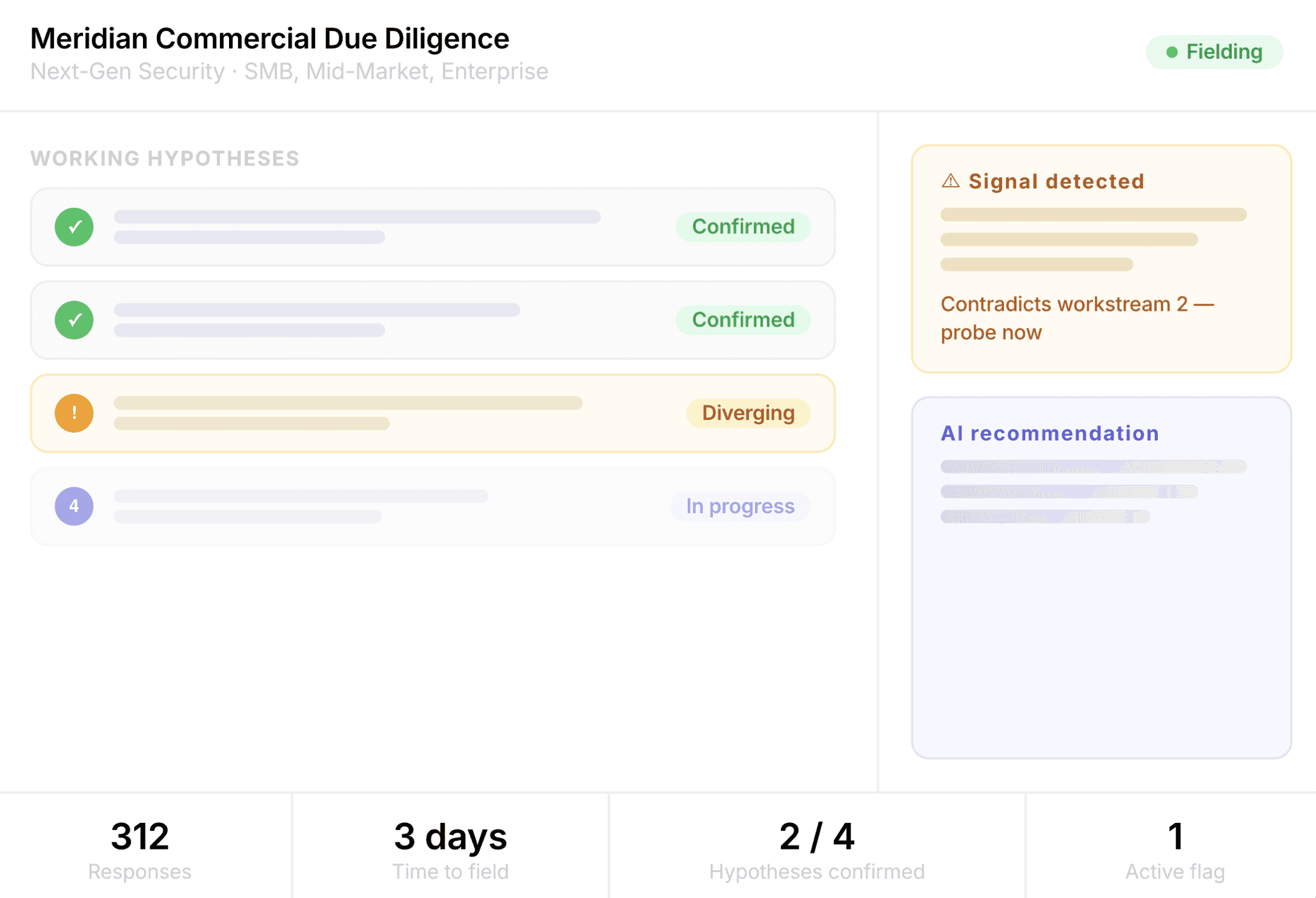 Commercial due diligence dashboard showing project status, hypotheses, and statistics