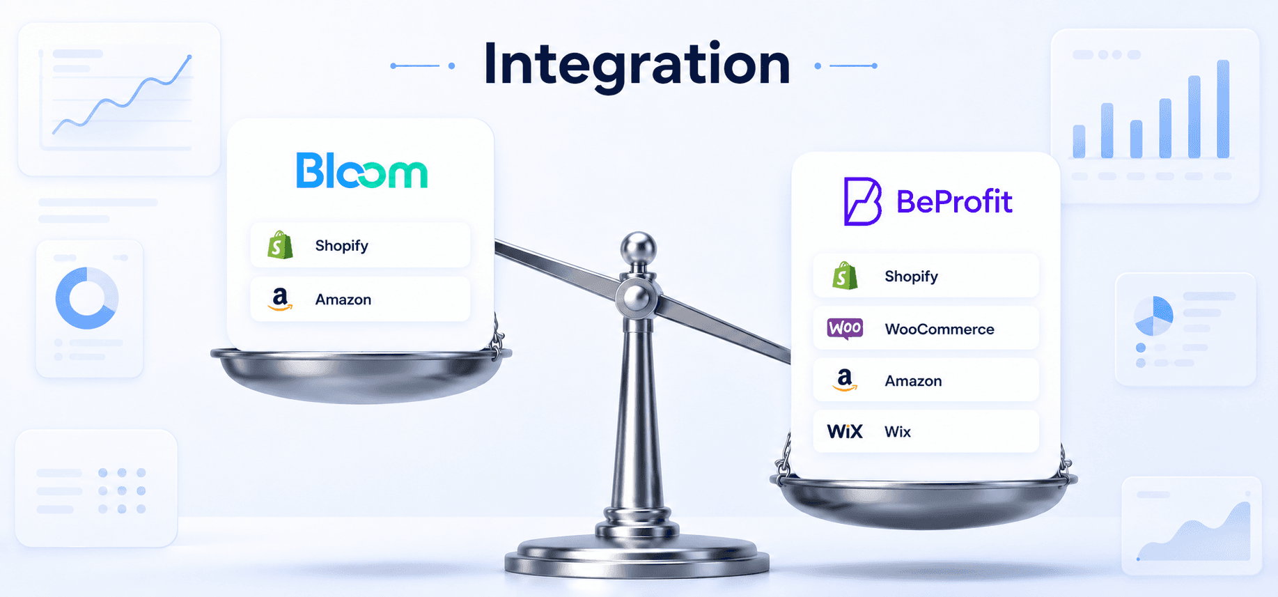Shopify integration for Profit App