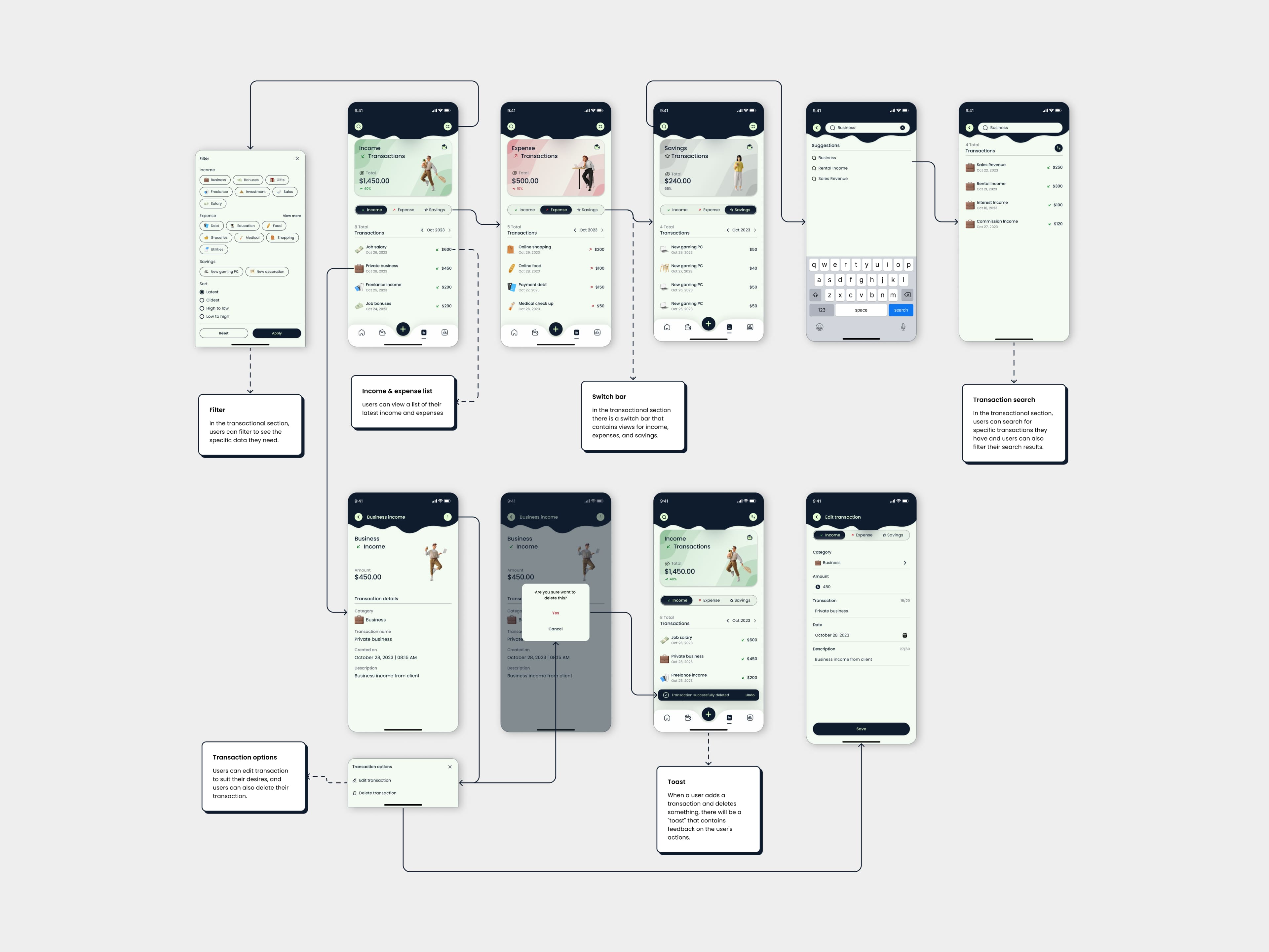 Project app flow