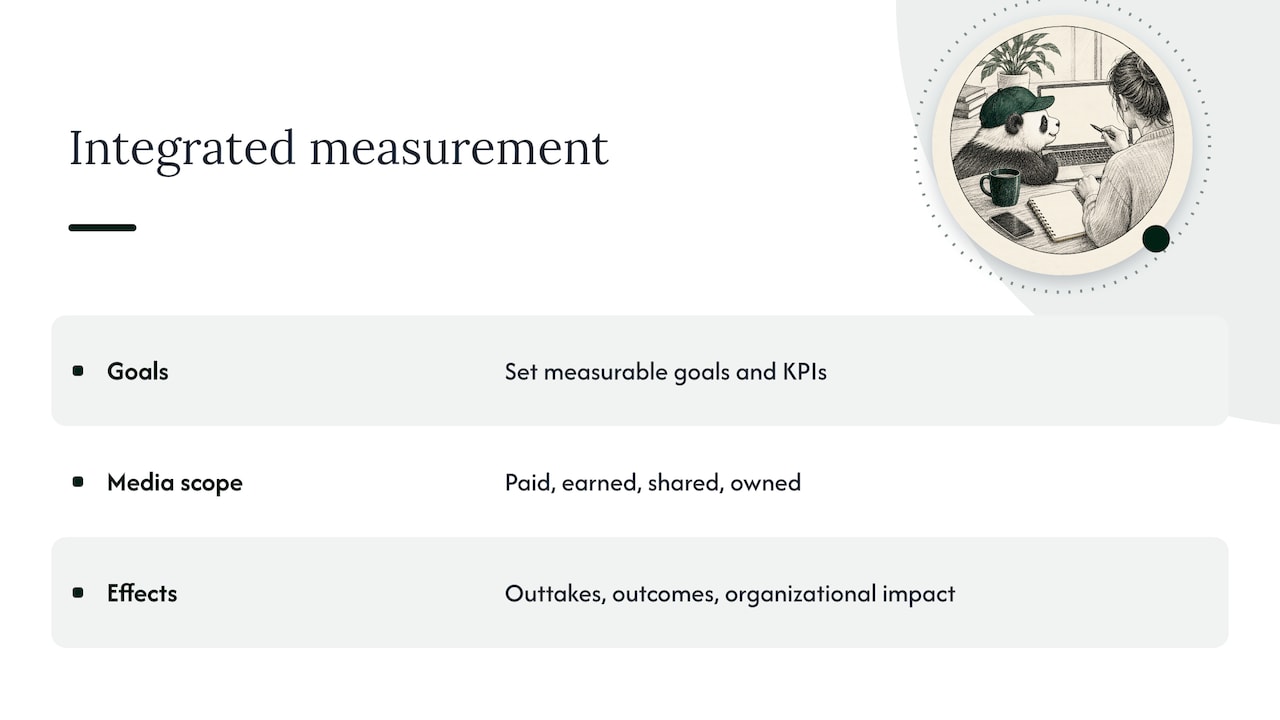 Four media dimensions linked to three measurement levels
