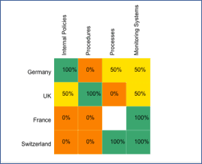AI roleplay luck streak