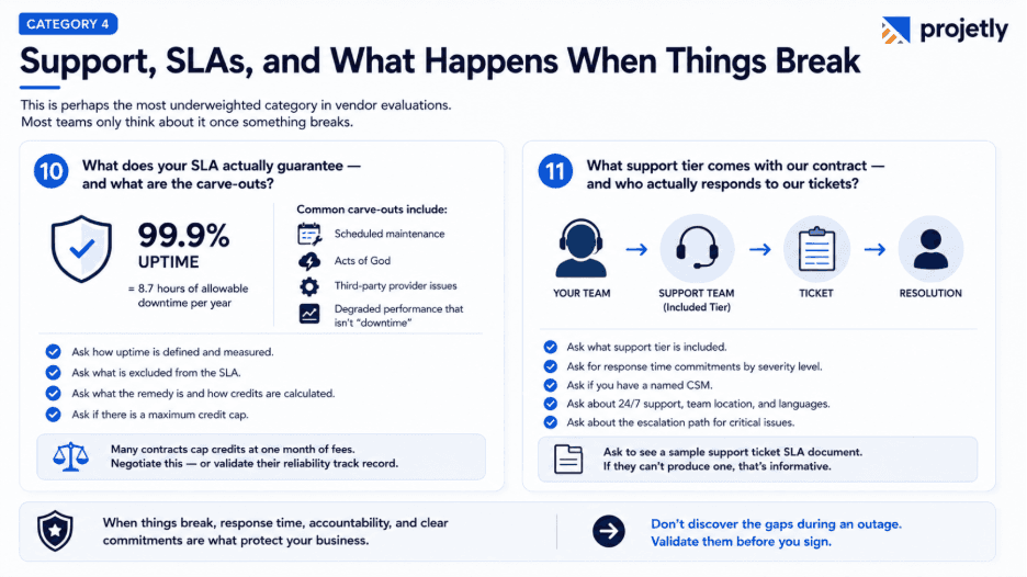 Category 4: Support, SLAs, and What Happens When Things Break