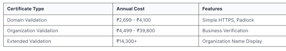 validation type and coverage