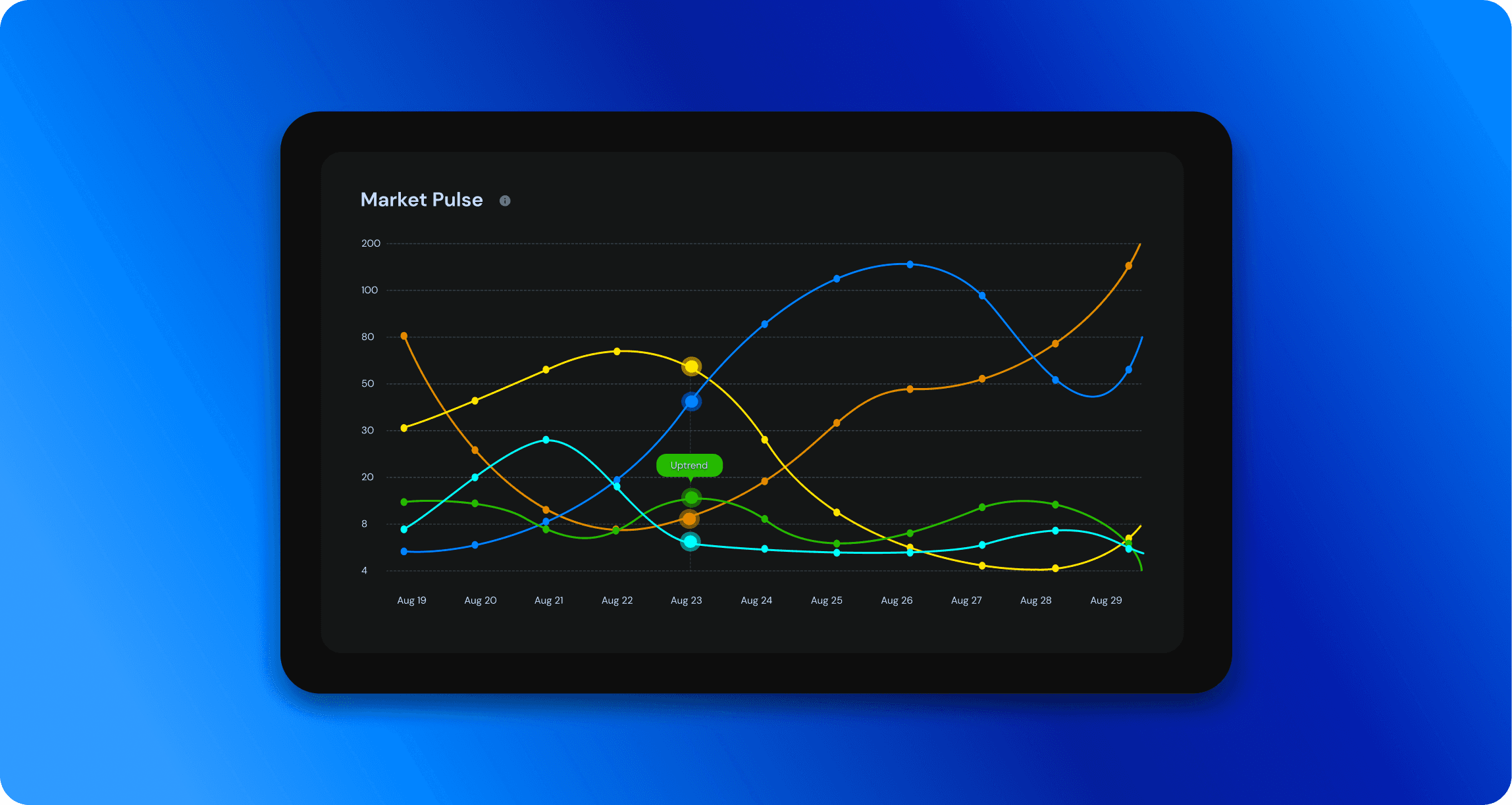 KreiosLabs Market Pulse Feature