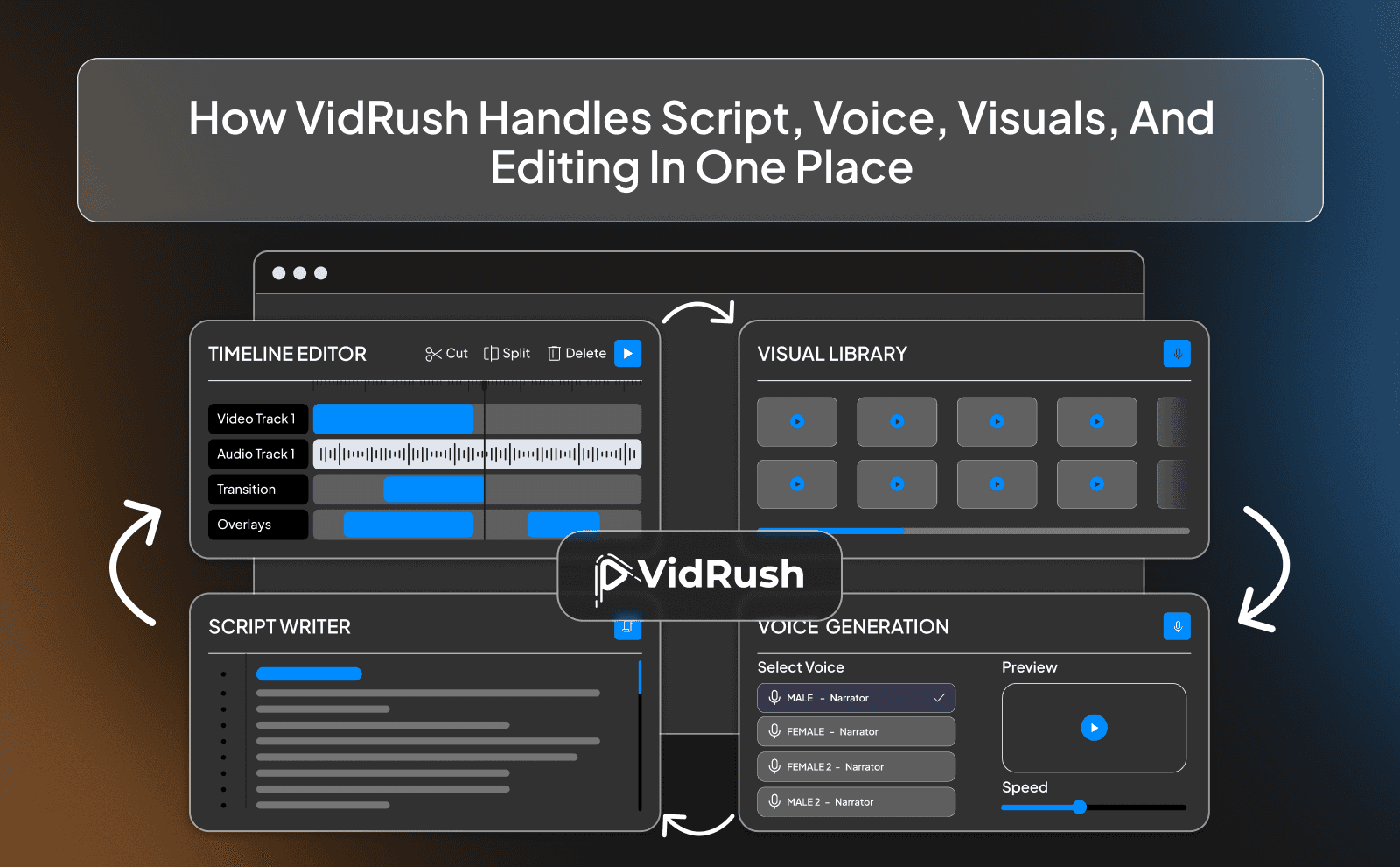 How VidRush handles script, voice, visuals, and editing in one place