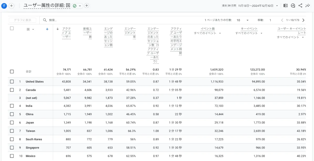 セグメント分析