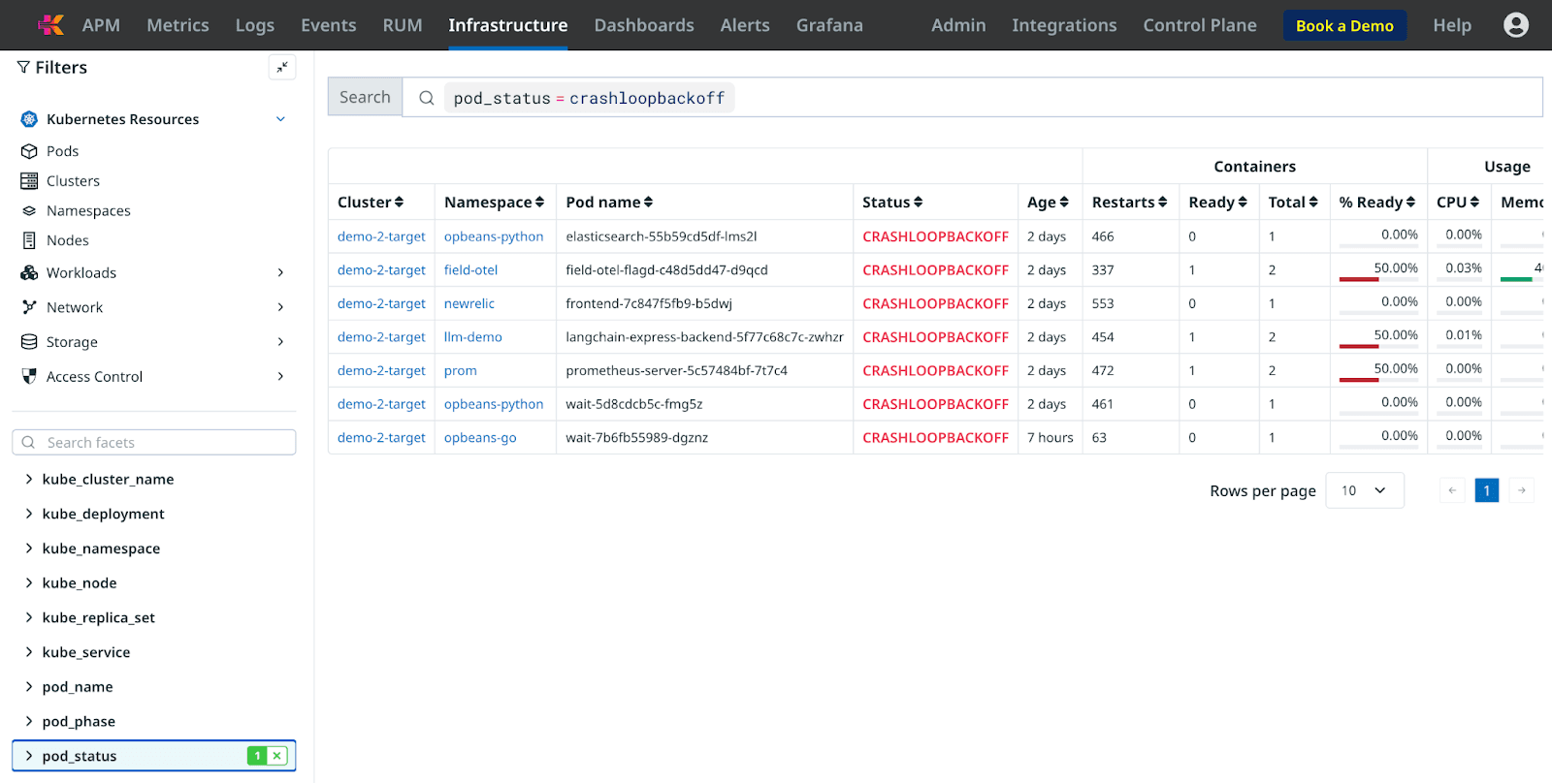 Kloudfuse Infrastructure dashboard showing Kubernetes pods in CrashLoopBackOff with high restarts.