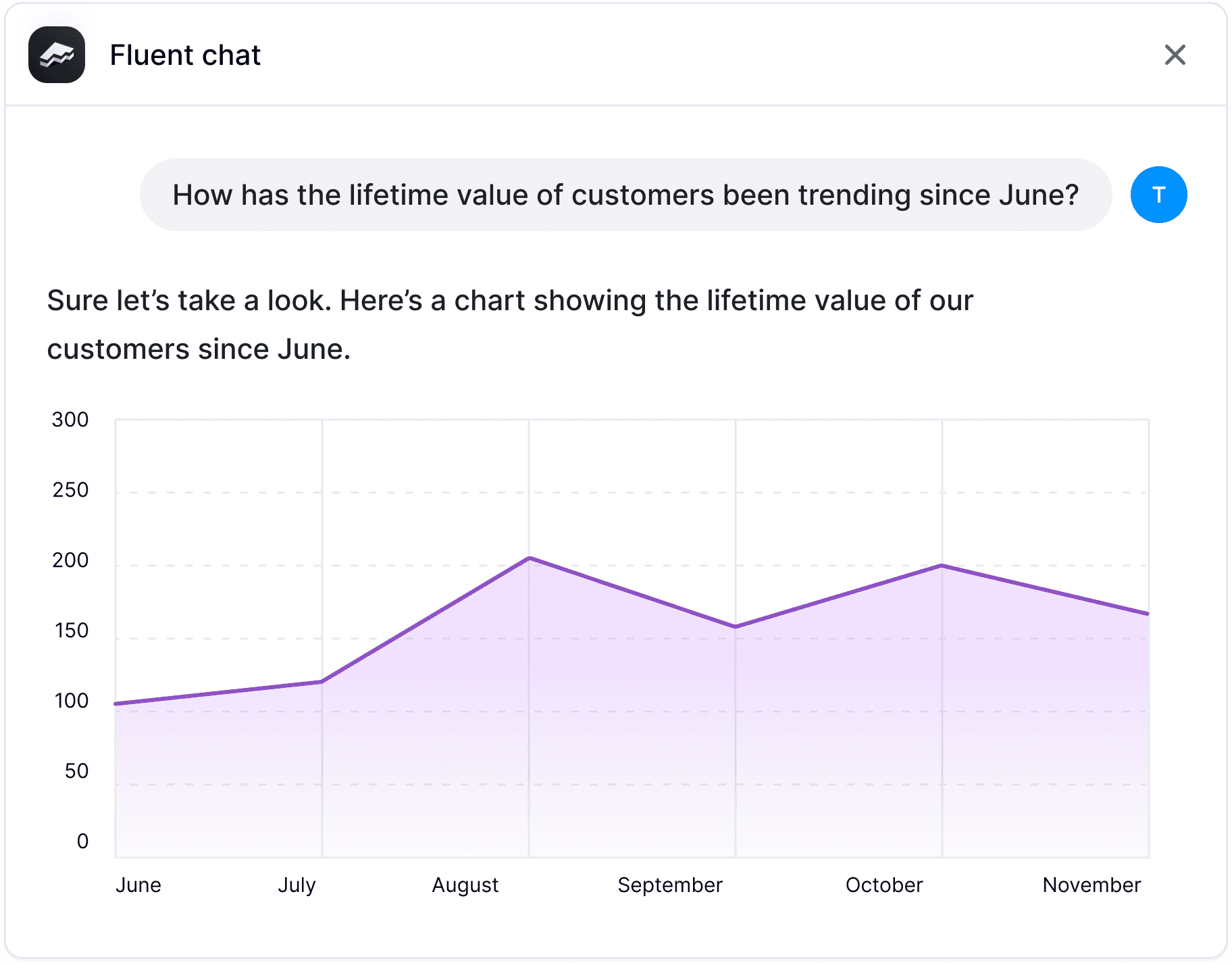 A metric being used to generate an answer with Fluent