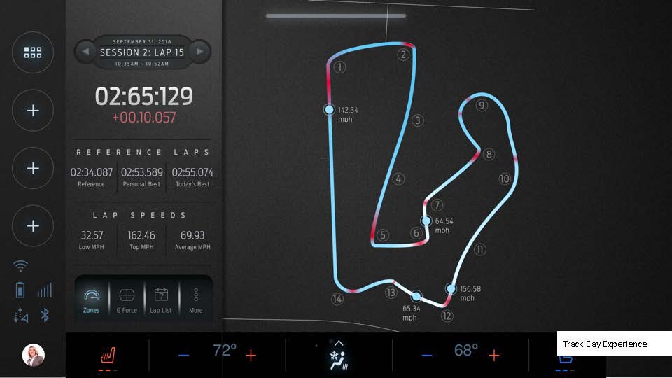 Track Day Digital Experience