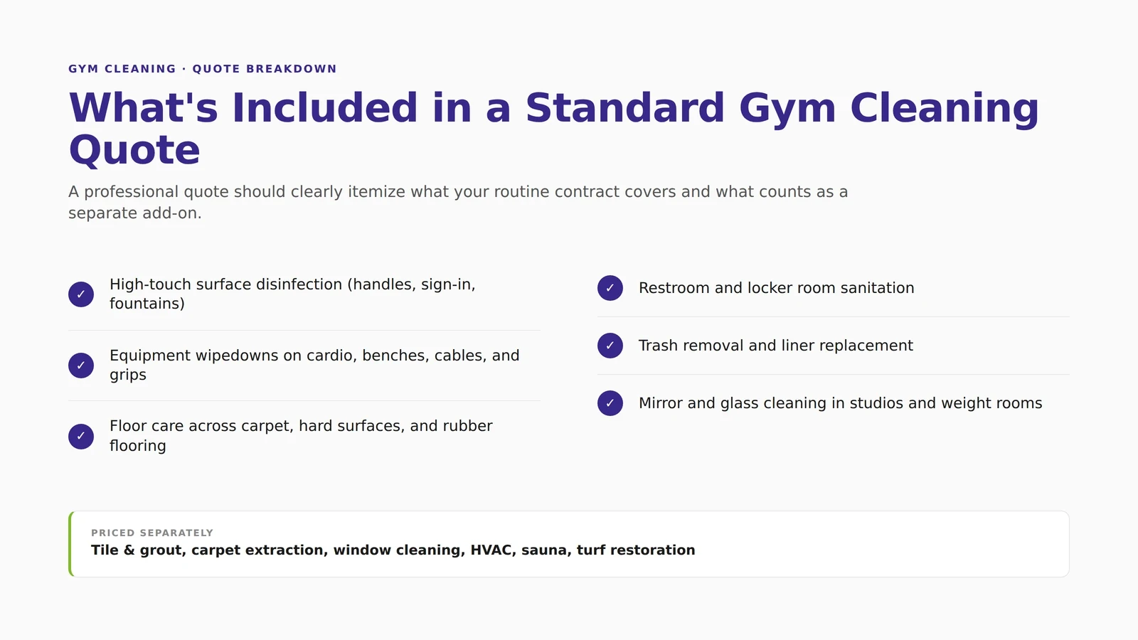 What's included in a standard gym cleaning quote: high-touch surface disinfection, equipment wipedowns, floor care, restroom and locker room sanitation, trash removal, and mirror and glass cleaning, with tile and grout, carpet extraction, window cleaning, HVAC, and sauna restoration priced separately