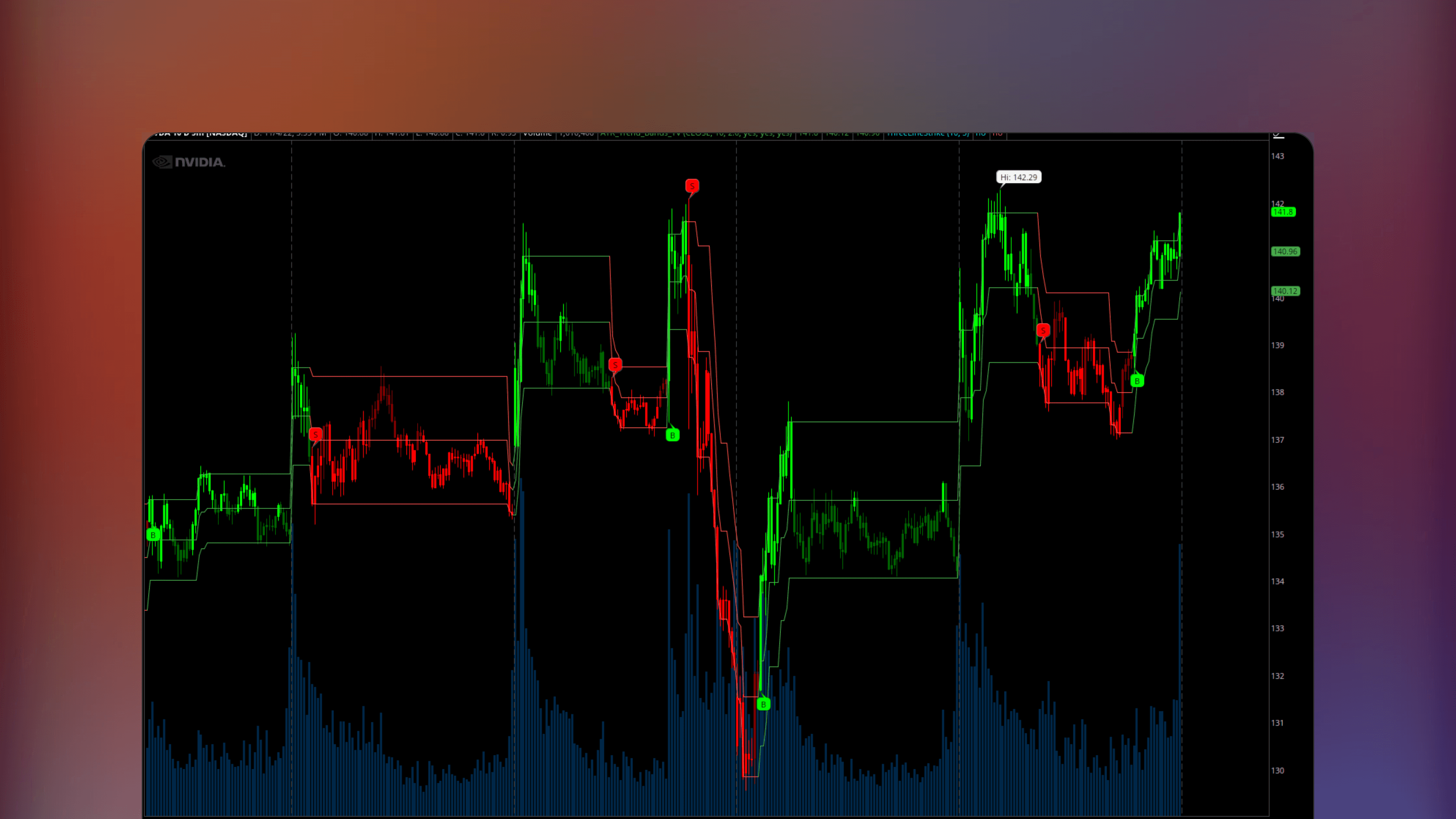 ThinkOrSwim price chart displaying the ATR Trend Bands [Misu] indicator with upper and lower bands forming a volatility envelope around price action based on Average True Range