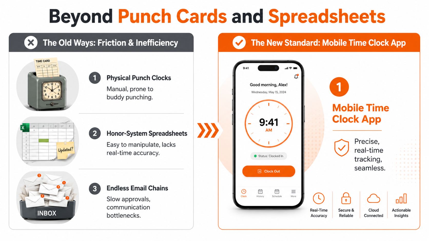 An infographic comparing outdated manual time tracking methods to a modern mobile time clock app solution.